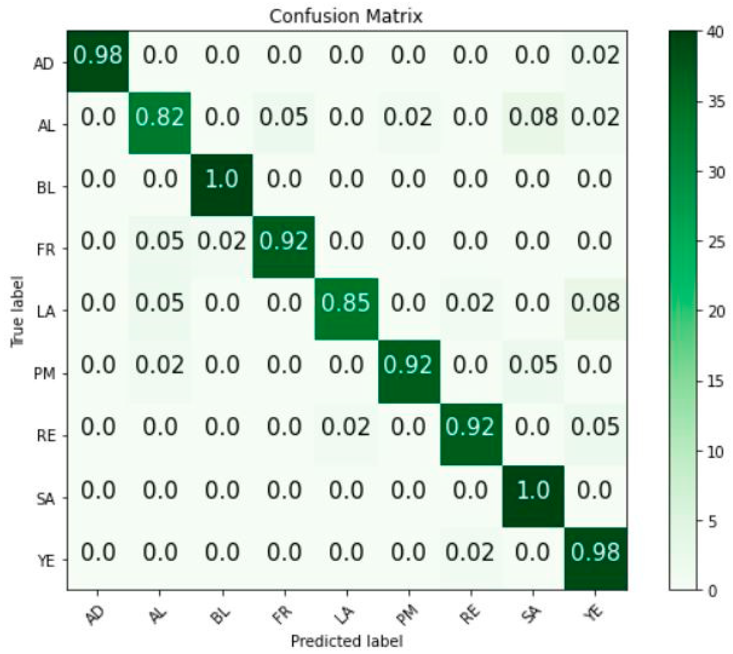 Sensors 23 06709 g008