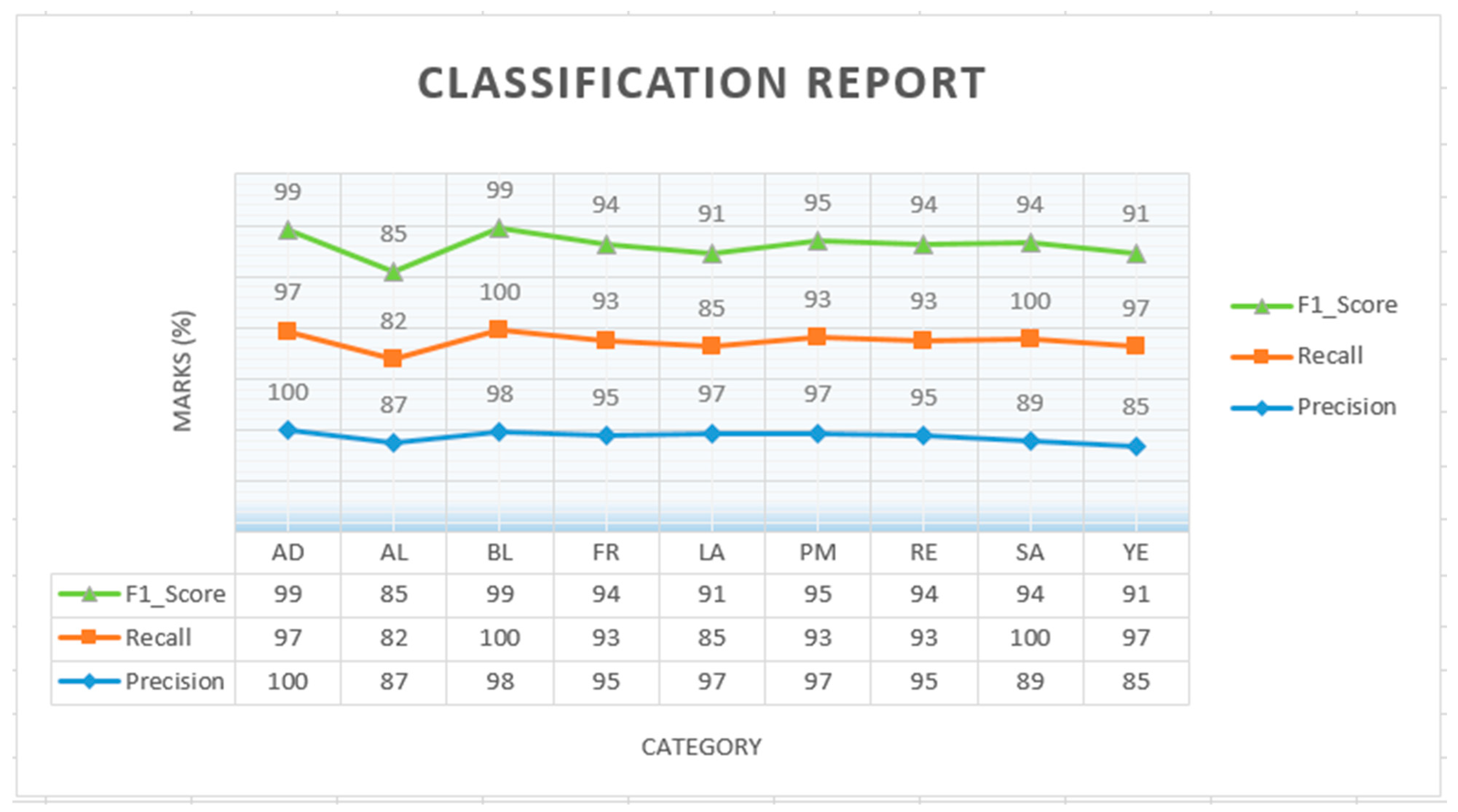 Sensors 23 06709 g009
