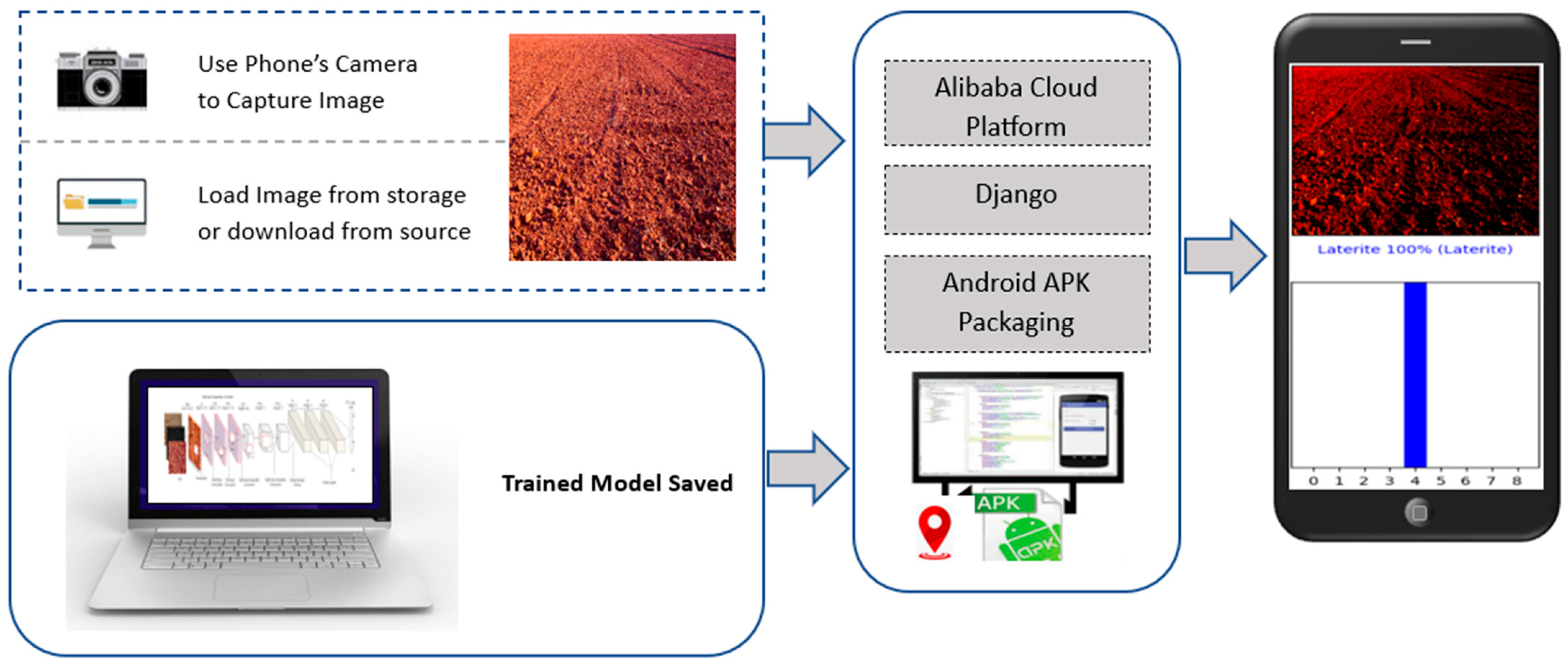 Sensors 23 06709 g010