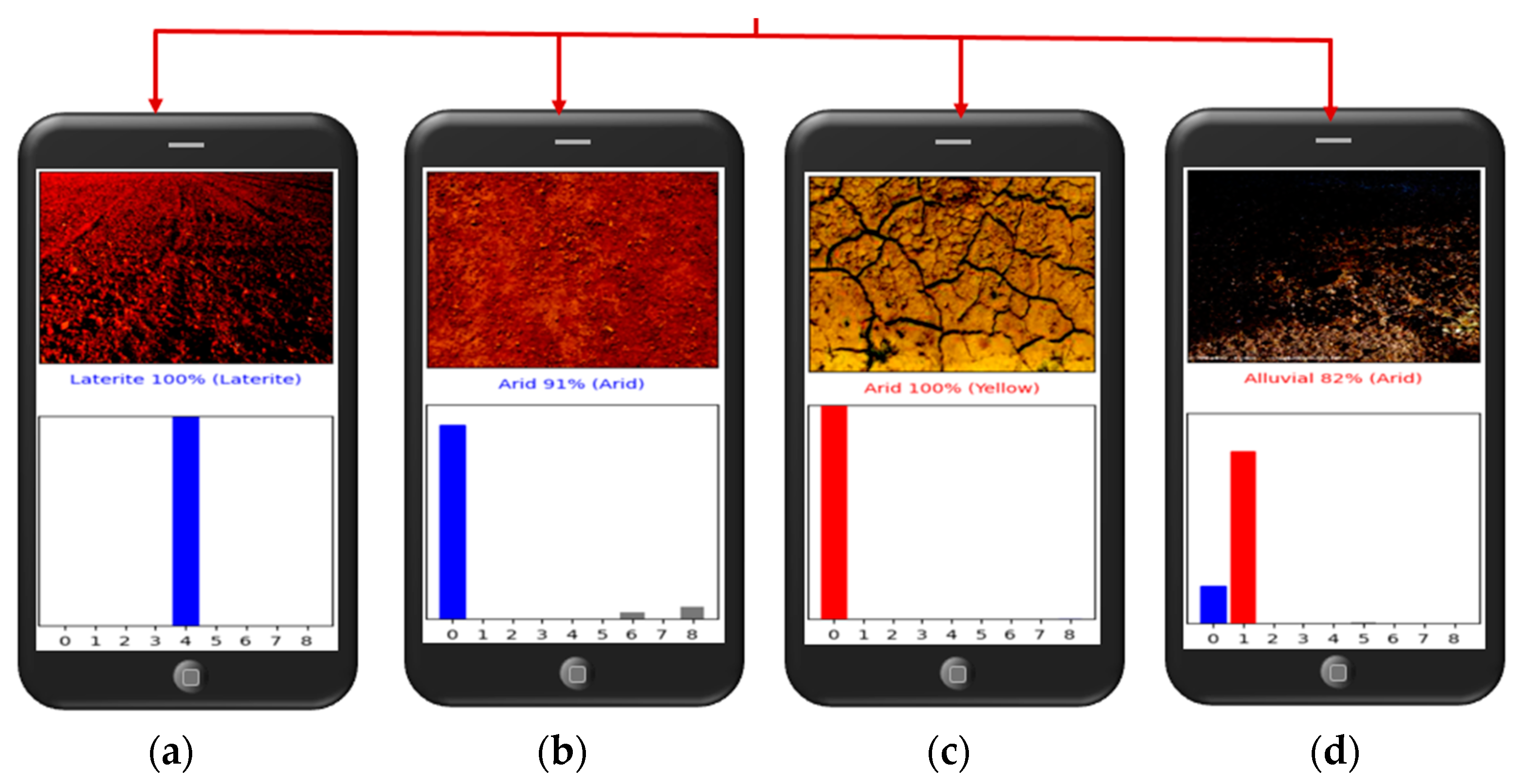 Sensors 23 06709 g011