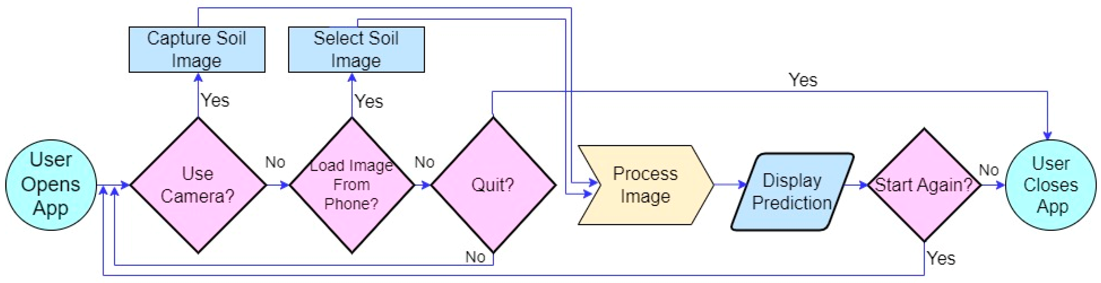 Sensors 23 06709 g012