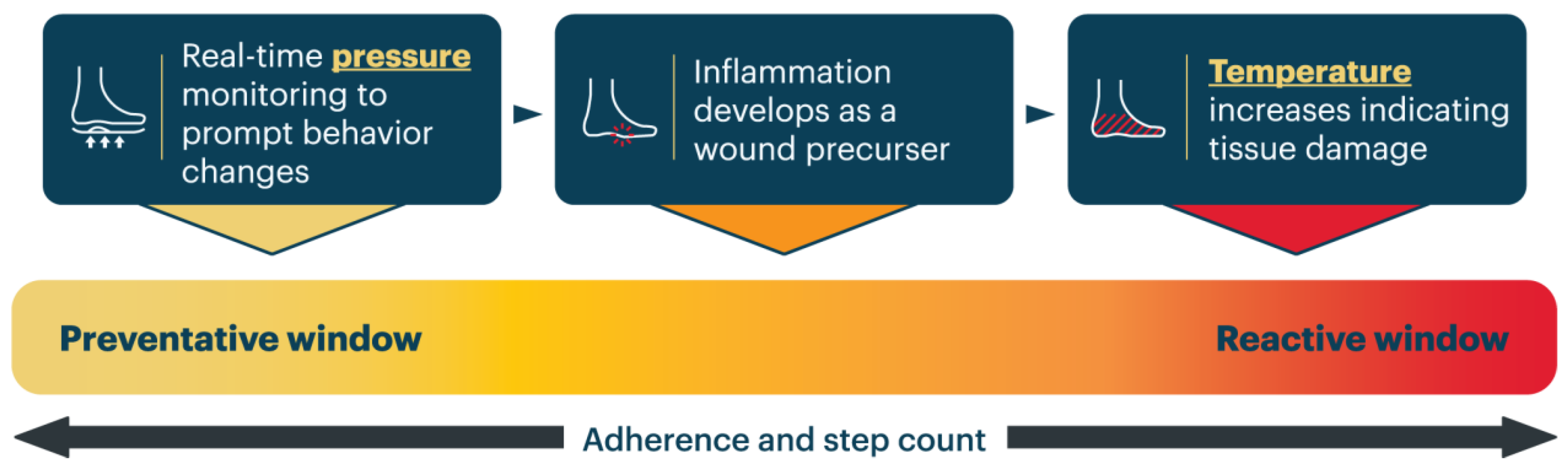 Sensors 23 06712 g001