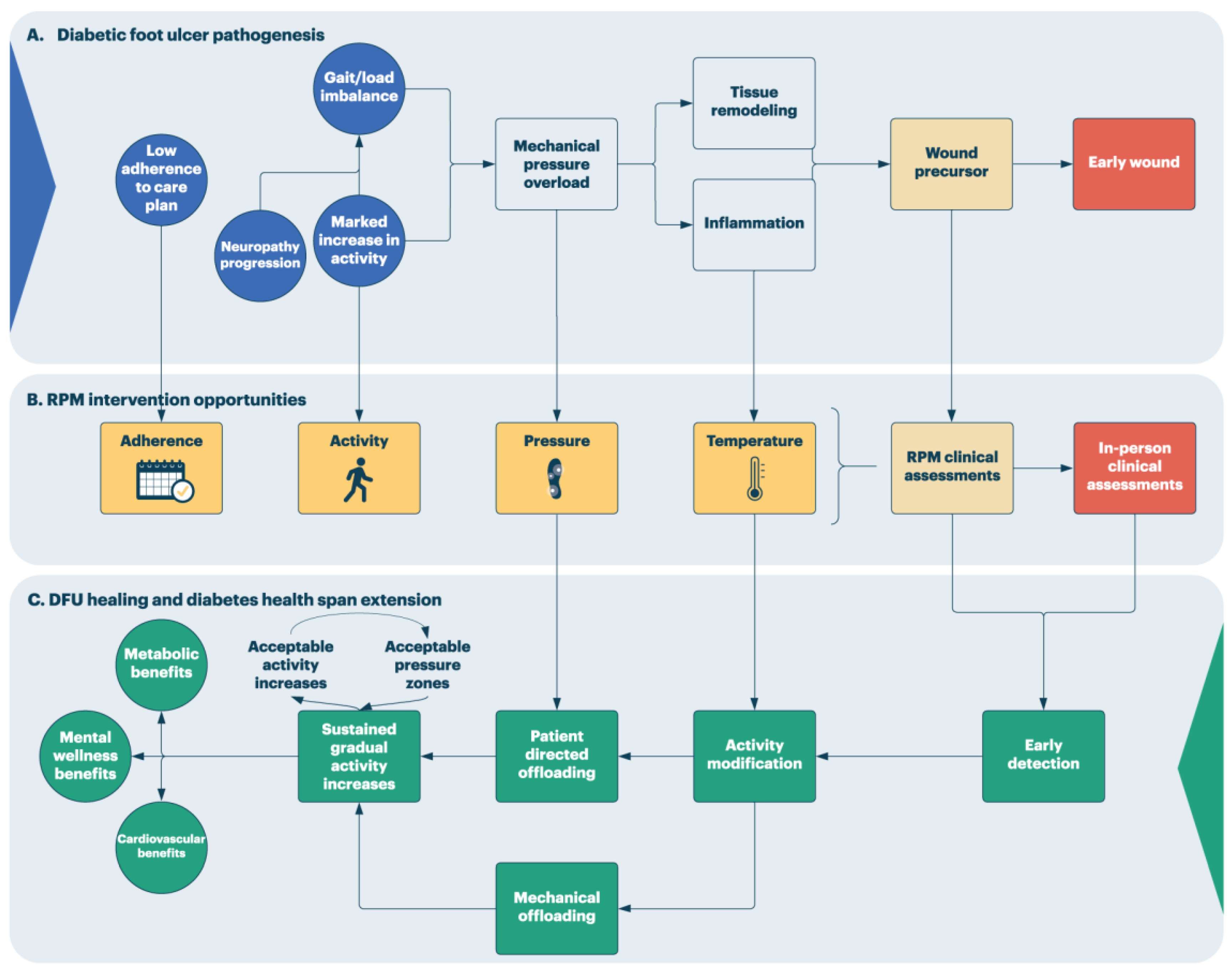 Sensors 23 06712 g002