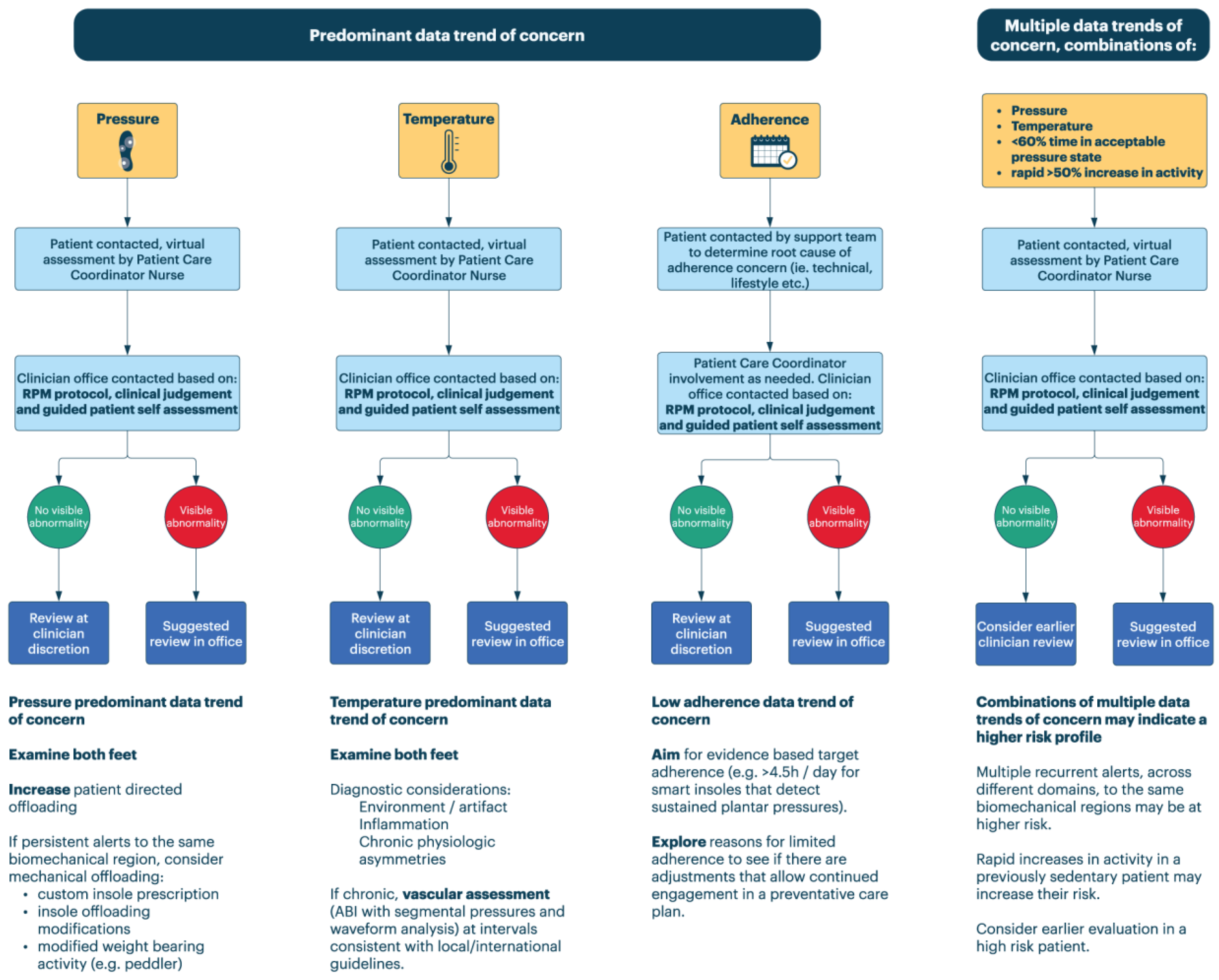 Sensors 23 06712 g003