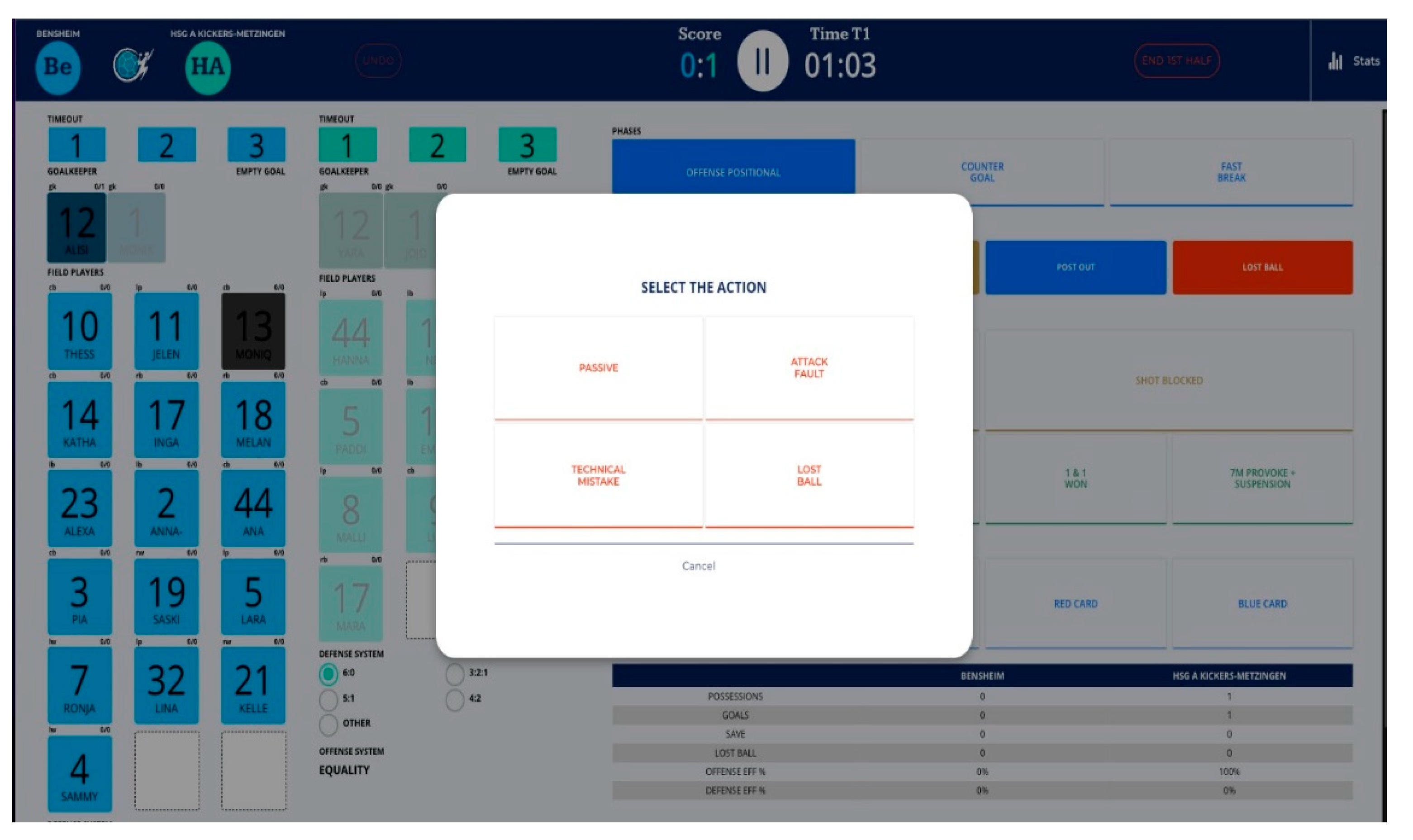 Sensors 23 06714 g002a Sensors 23 06714 g002a