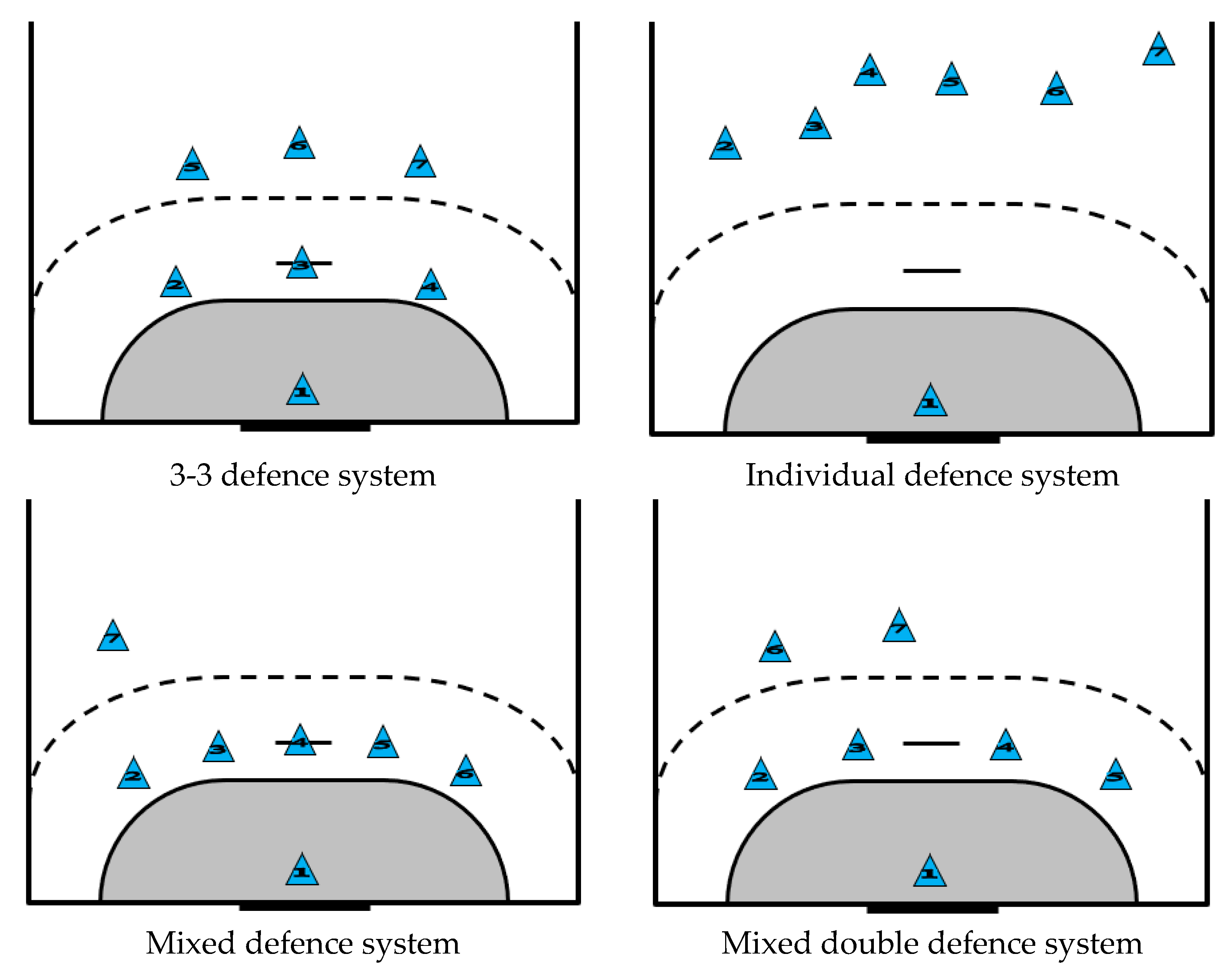 Sensors 23 06714 g003b Sensors 23 06714 g003b