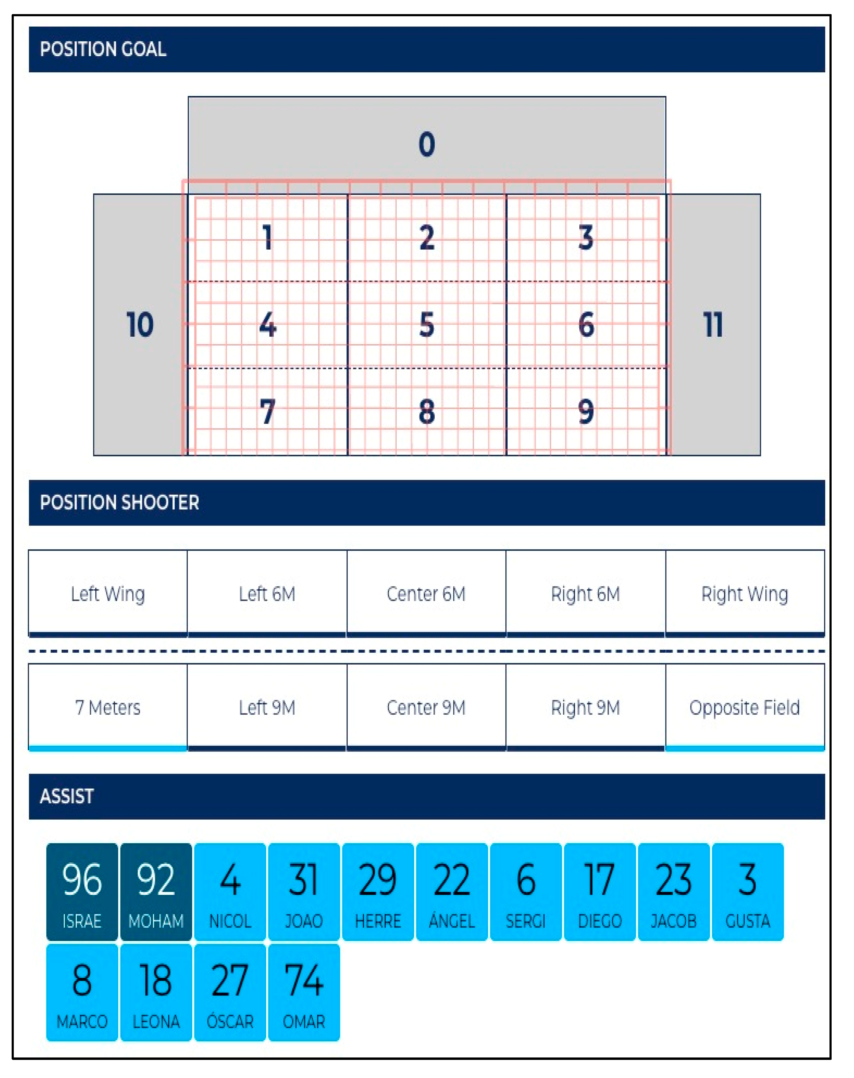 Sensors 23 06714 g005 Sensors 23 06714 g005