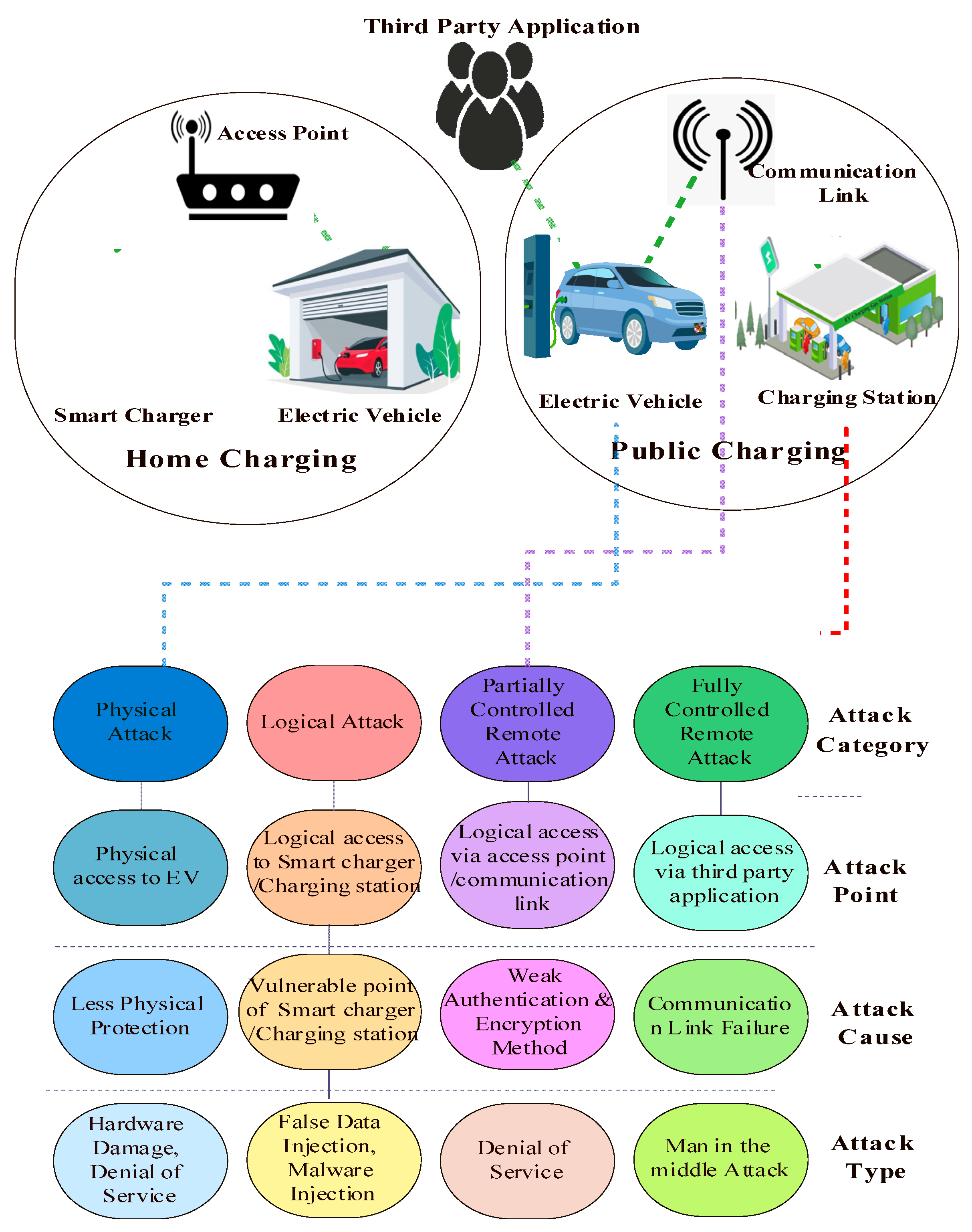 Sensors 23 06716 g011 Sensors 23 06716 g011
