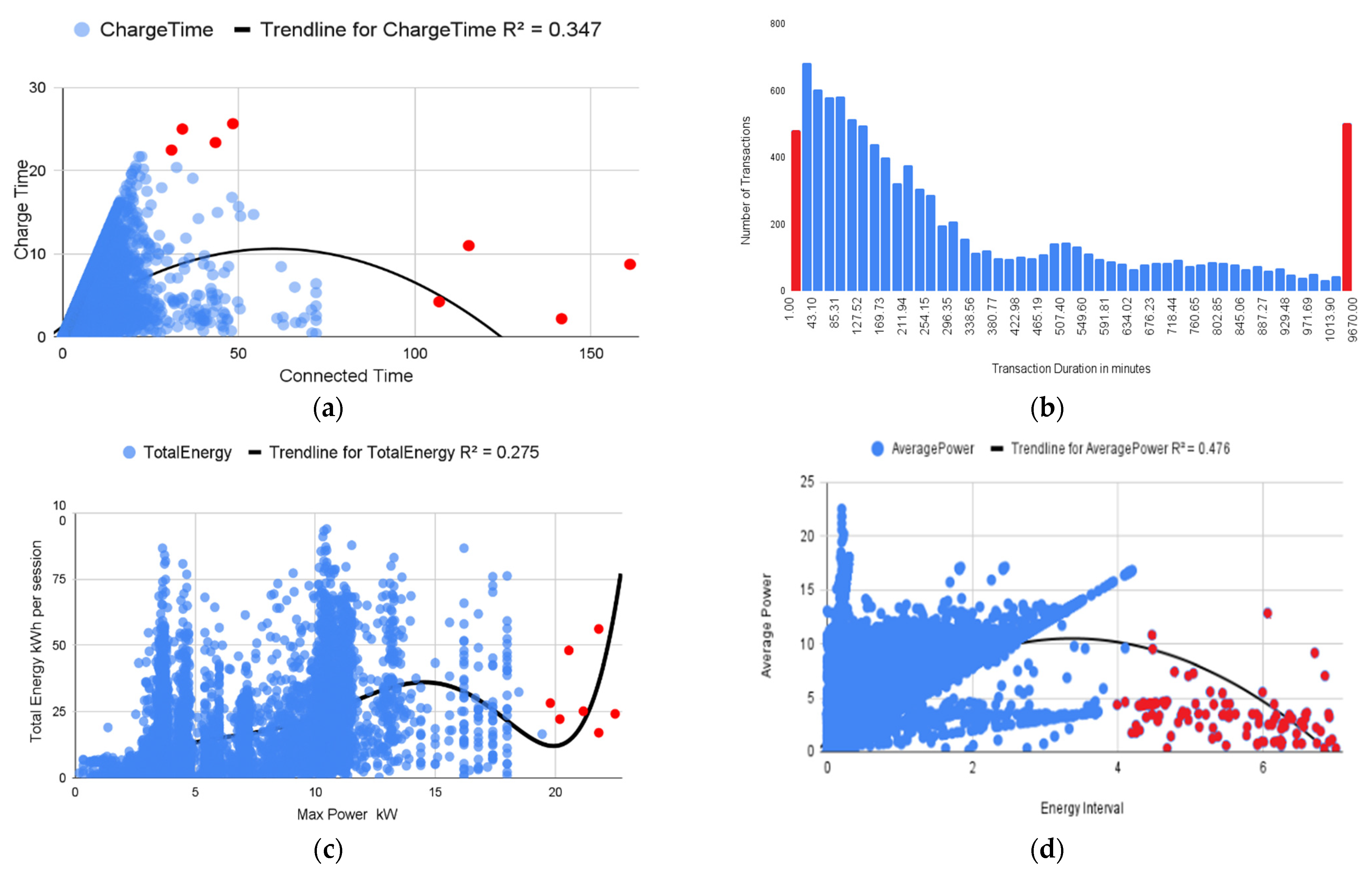 Sensors 23 06716 g012 Sensors 23 06716 g012