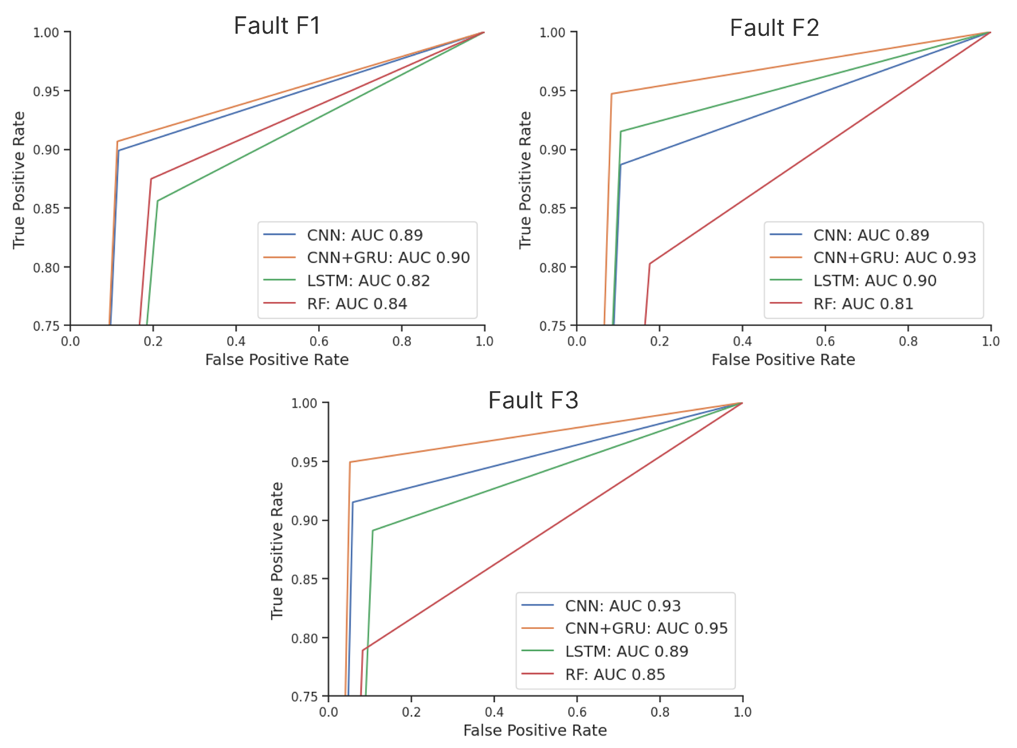 Sensors 23 06717 g002 550