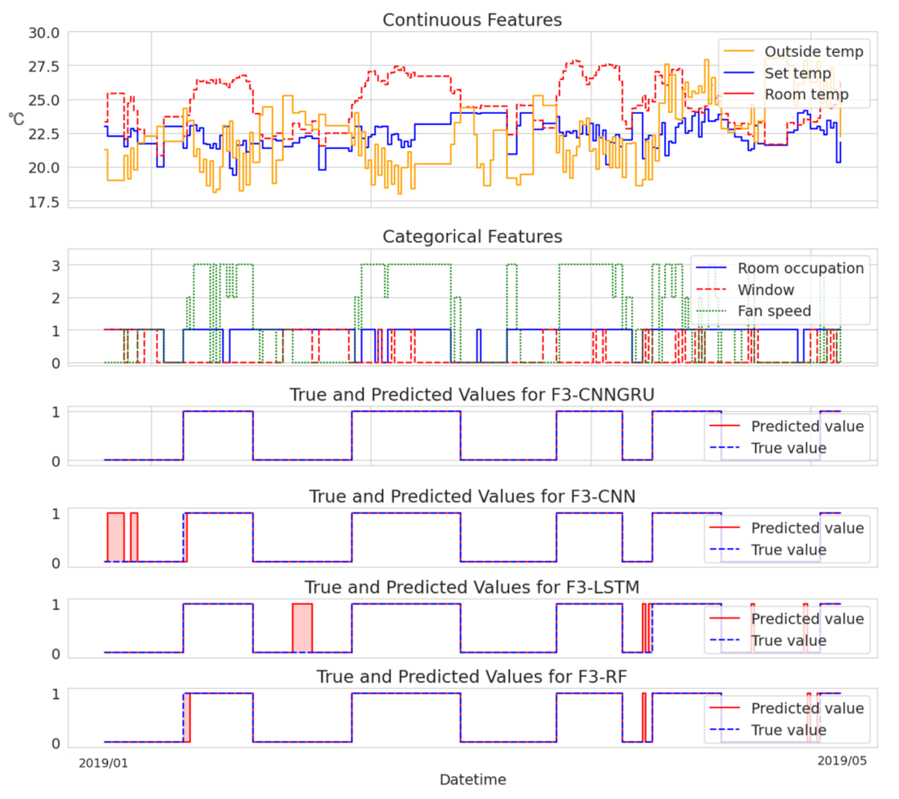 Sensors 23 06717 g004 550