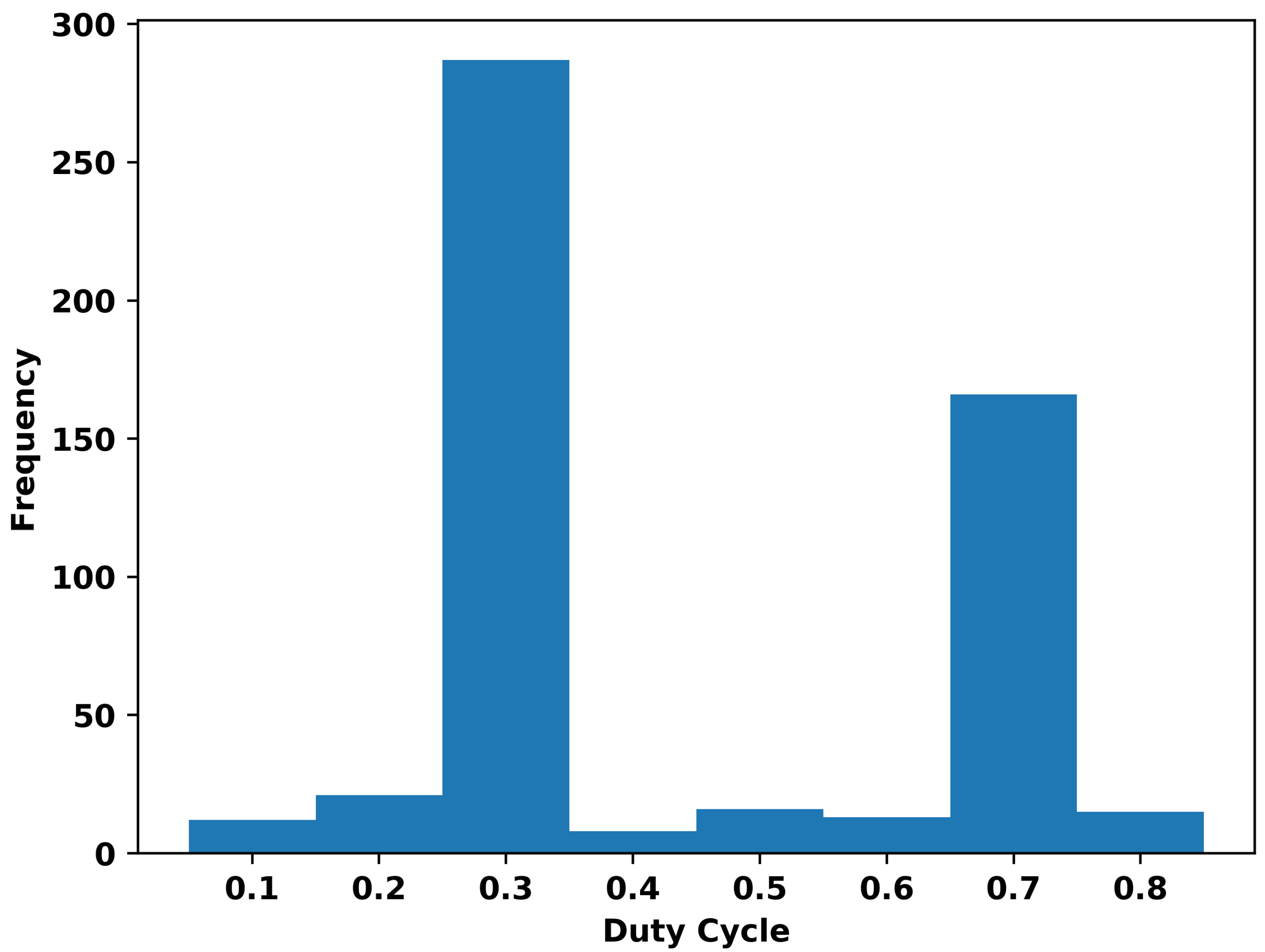 Sensors 23 06718 g003 Sensors 23 06718 g003