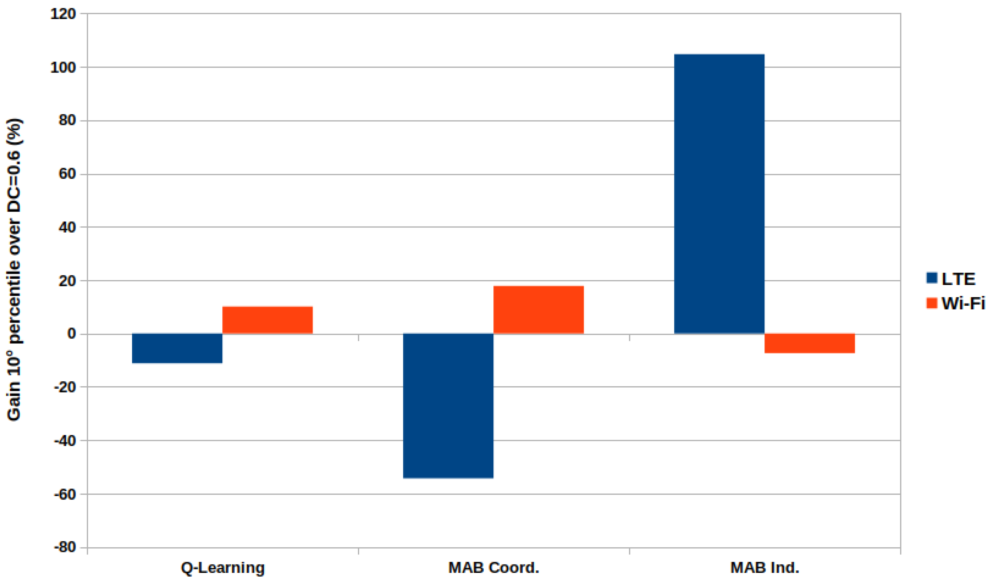 Sensors 23 06718 g005 Sensors 23 06718 g005