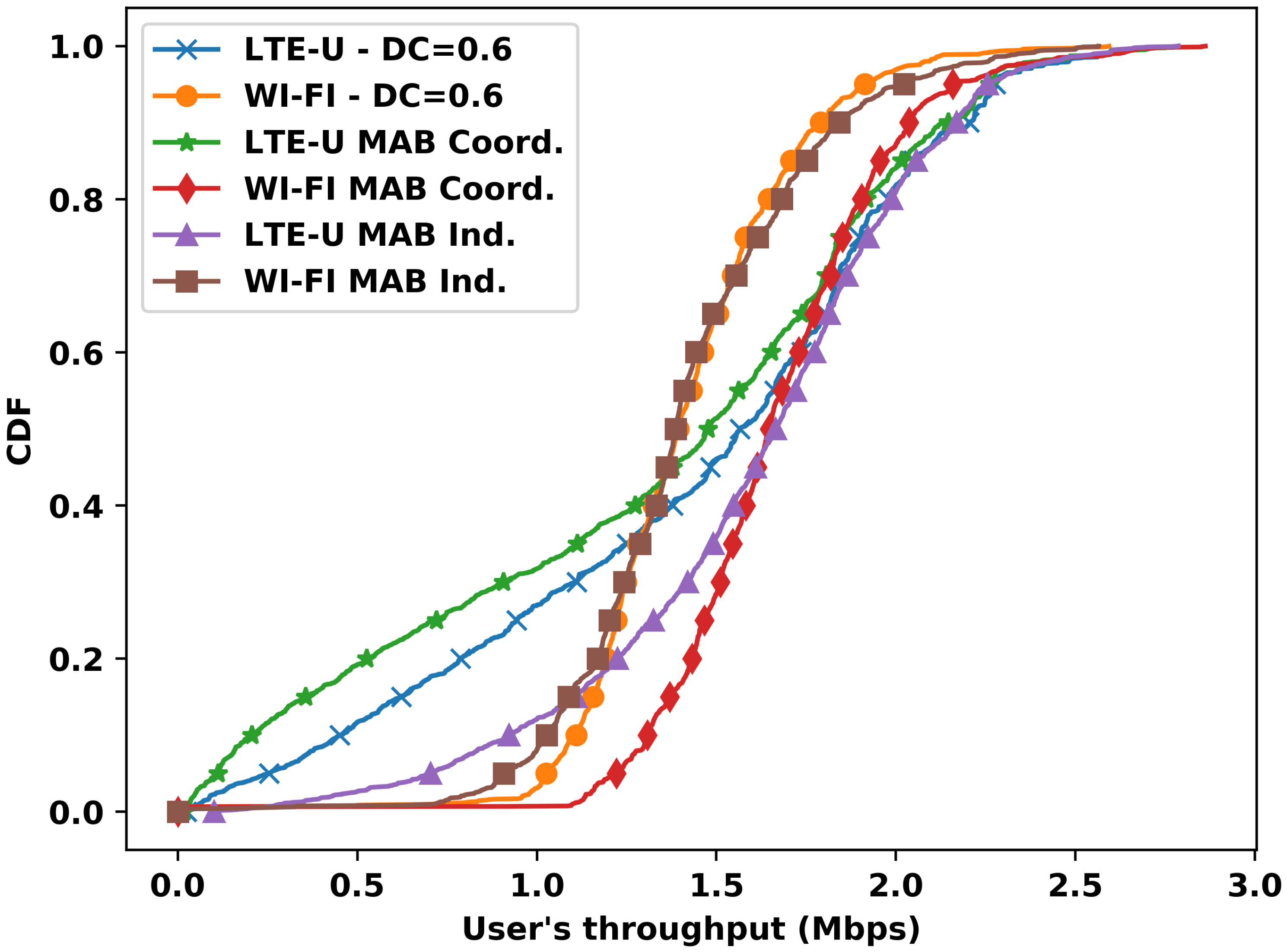 Sensors 23 06718 g006 Sensors 23 06718 g006