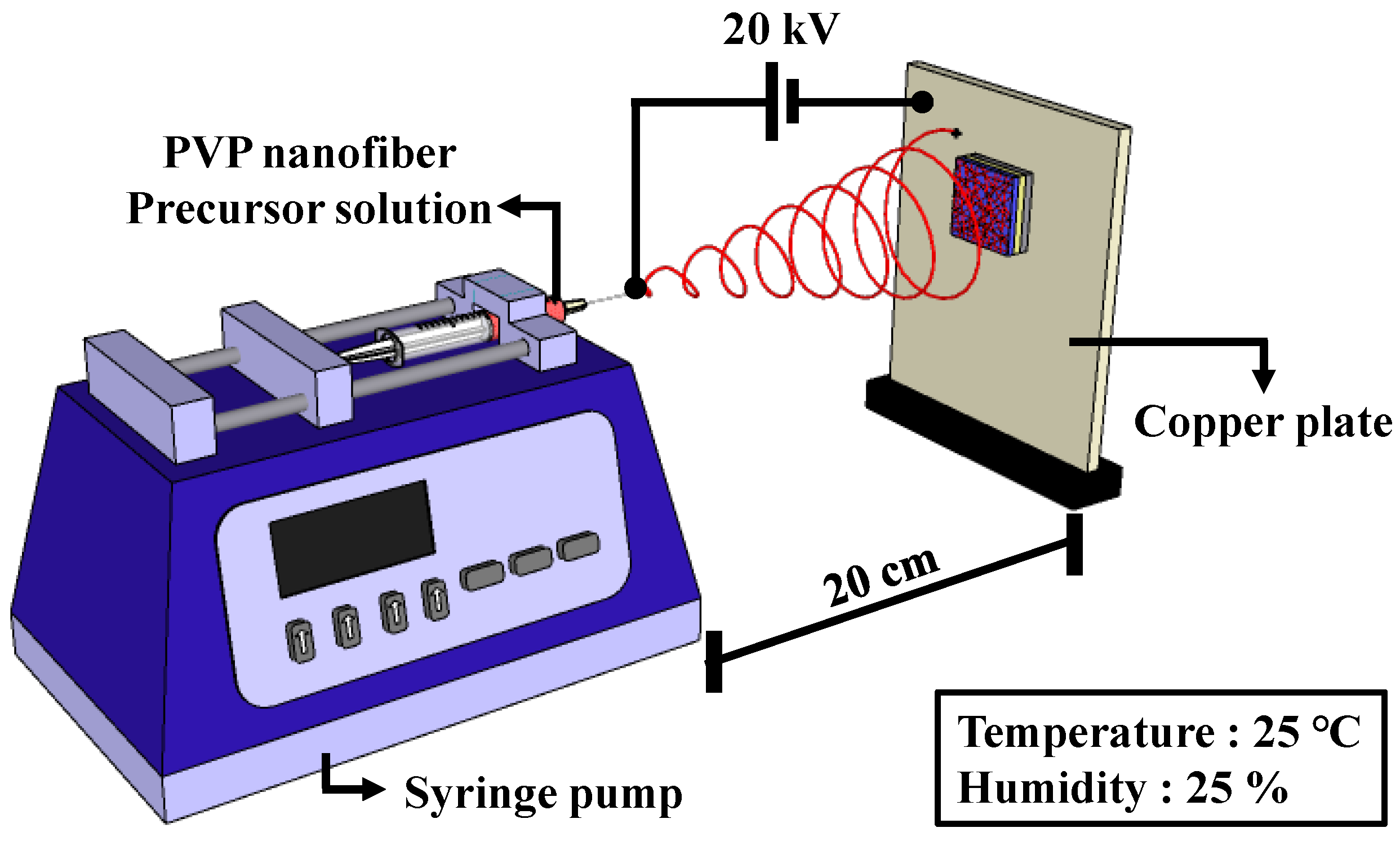 Sensors 23 06720 g001