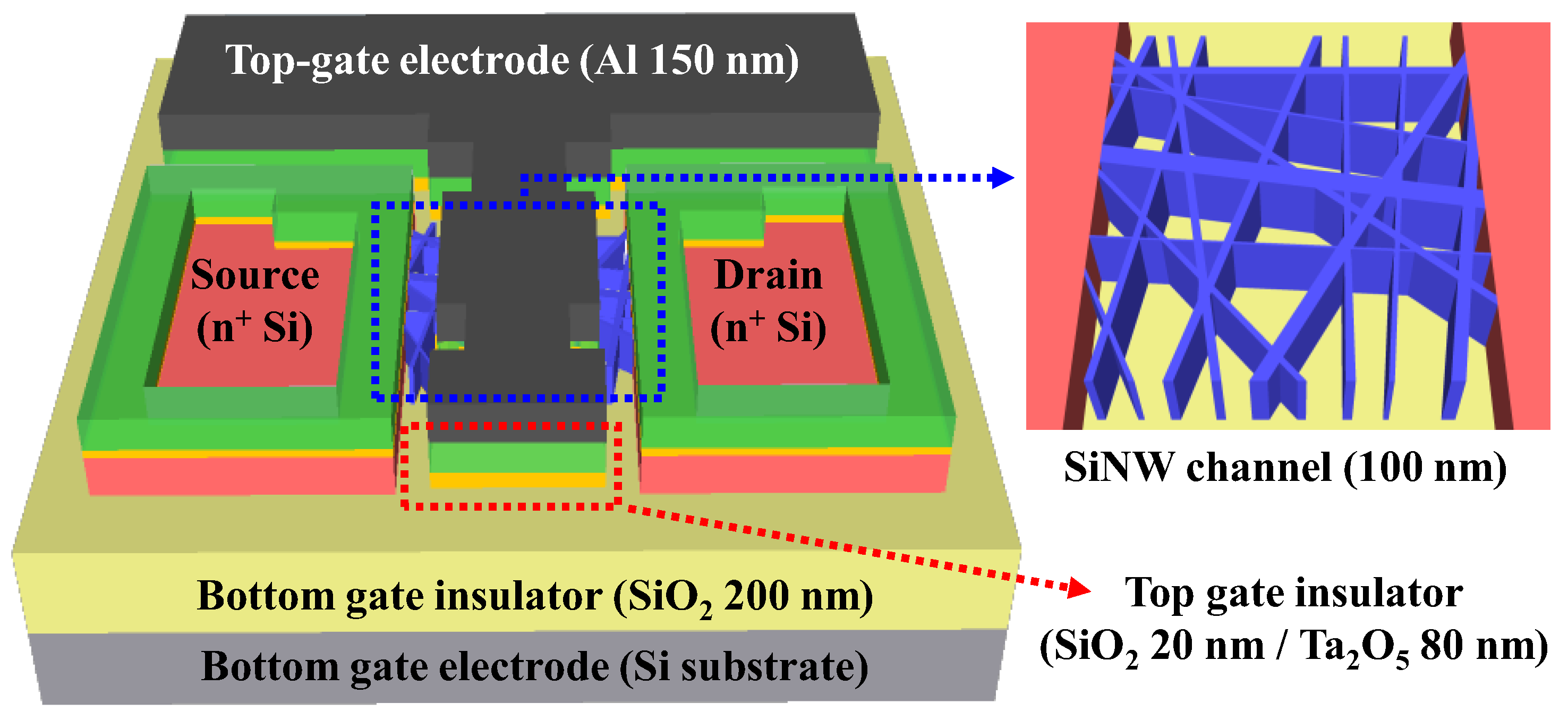 Sensors 23 06720 g003