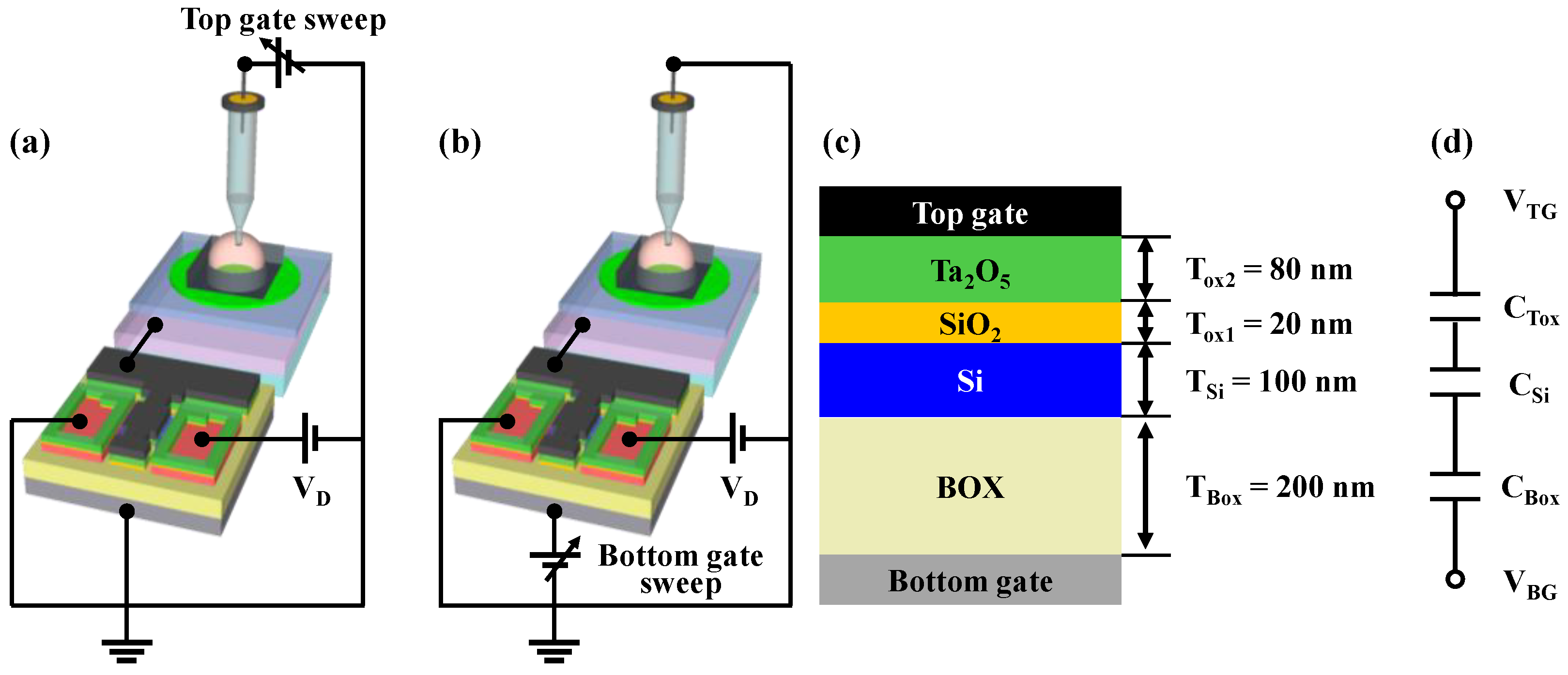 Sensors 23 06720 g007