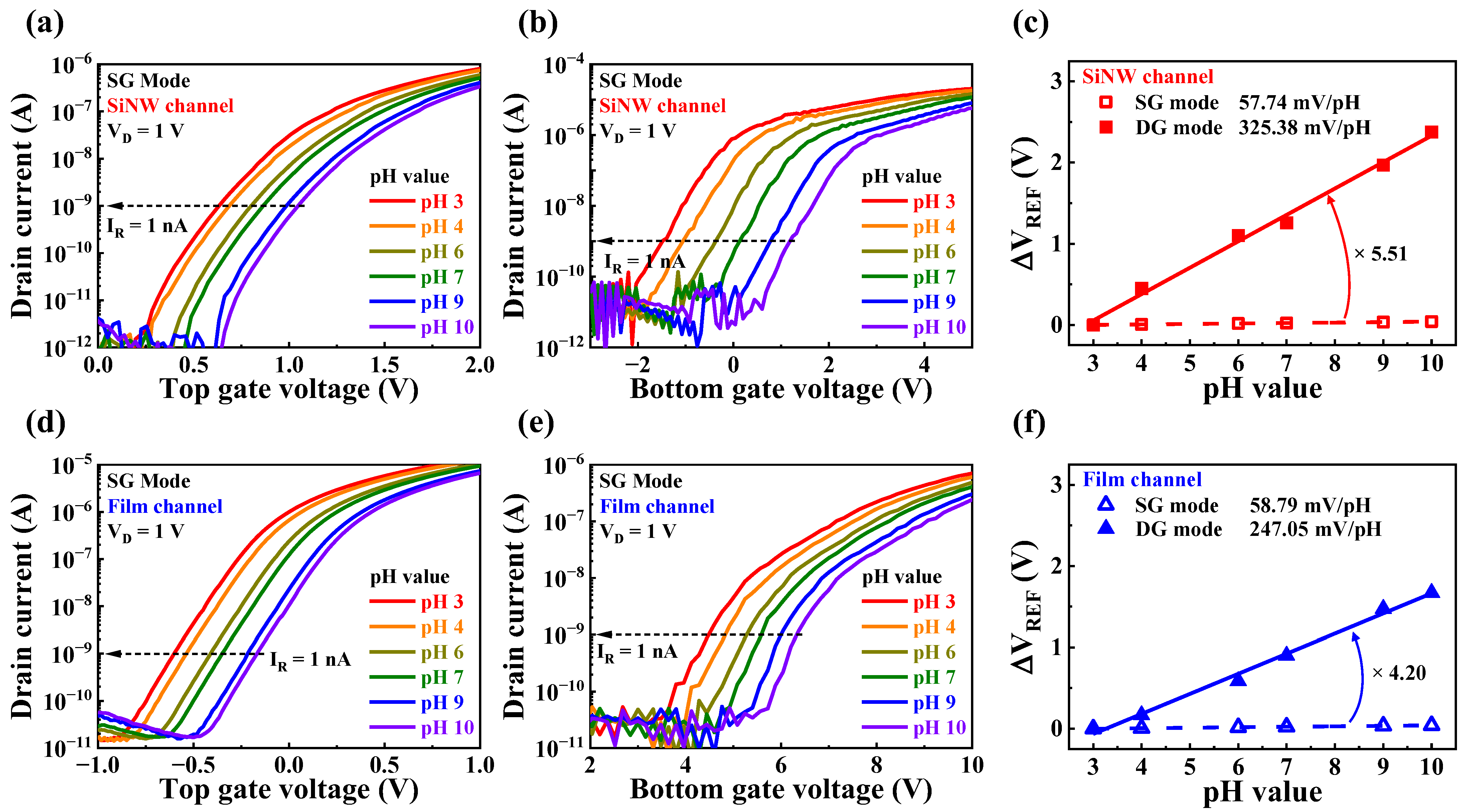 Sensors 23 06720 g008