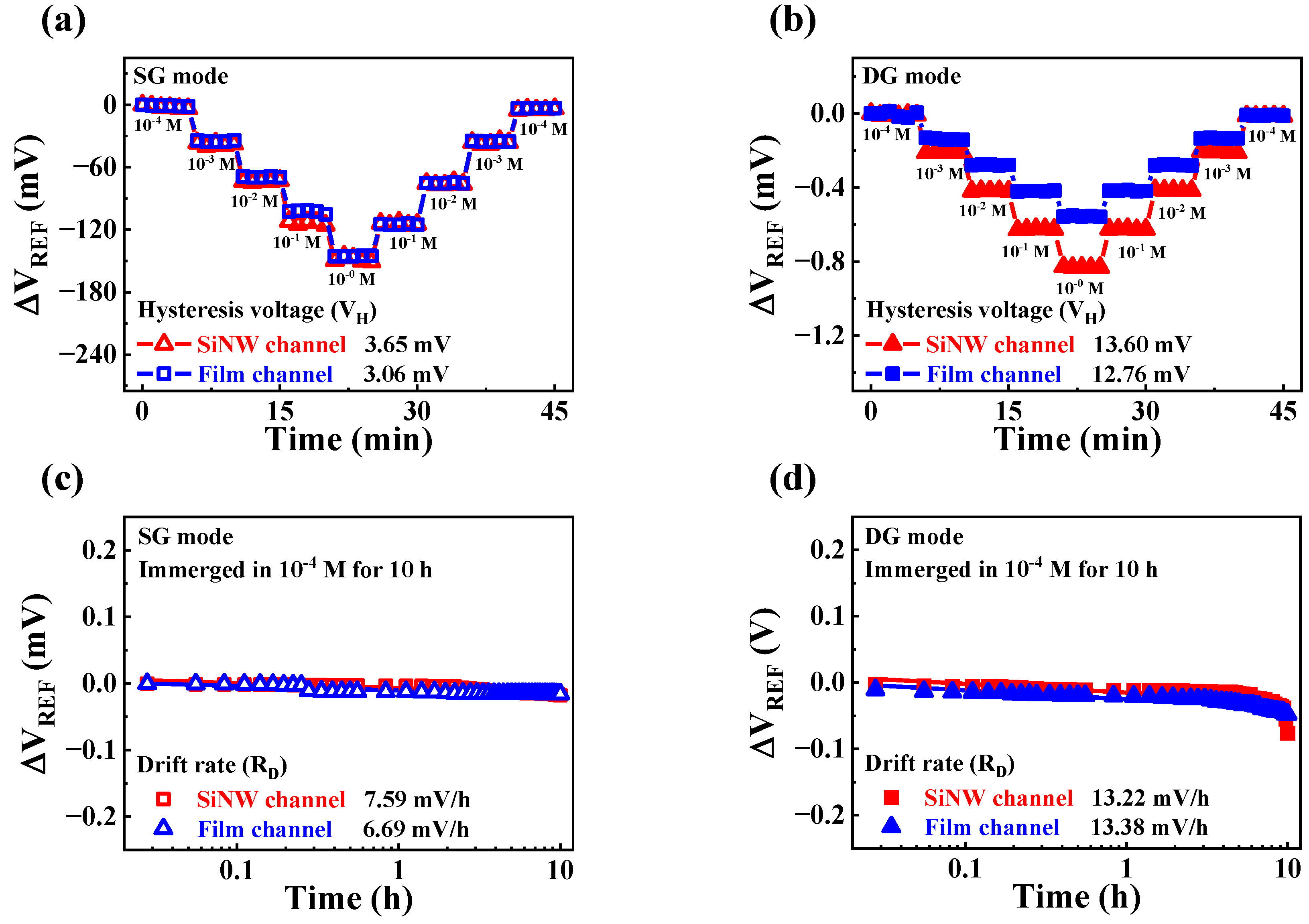 Sensors 23 06720 g011