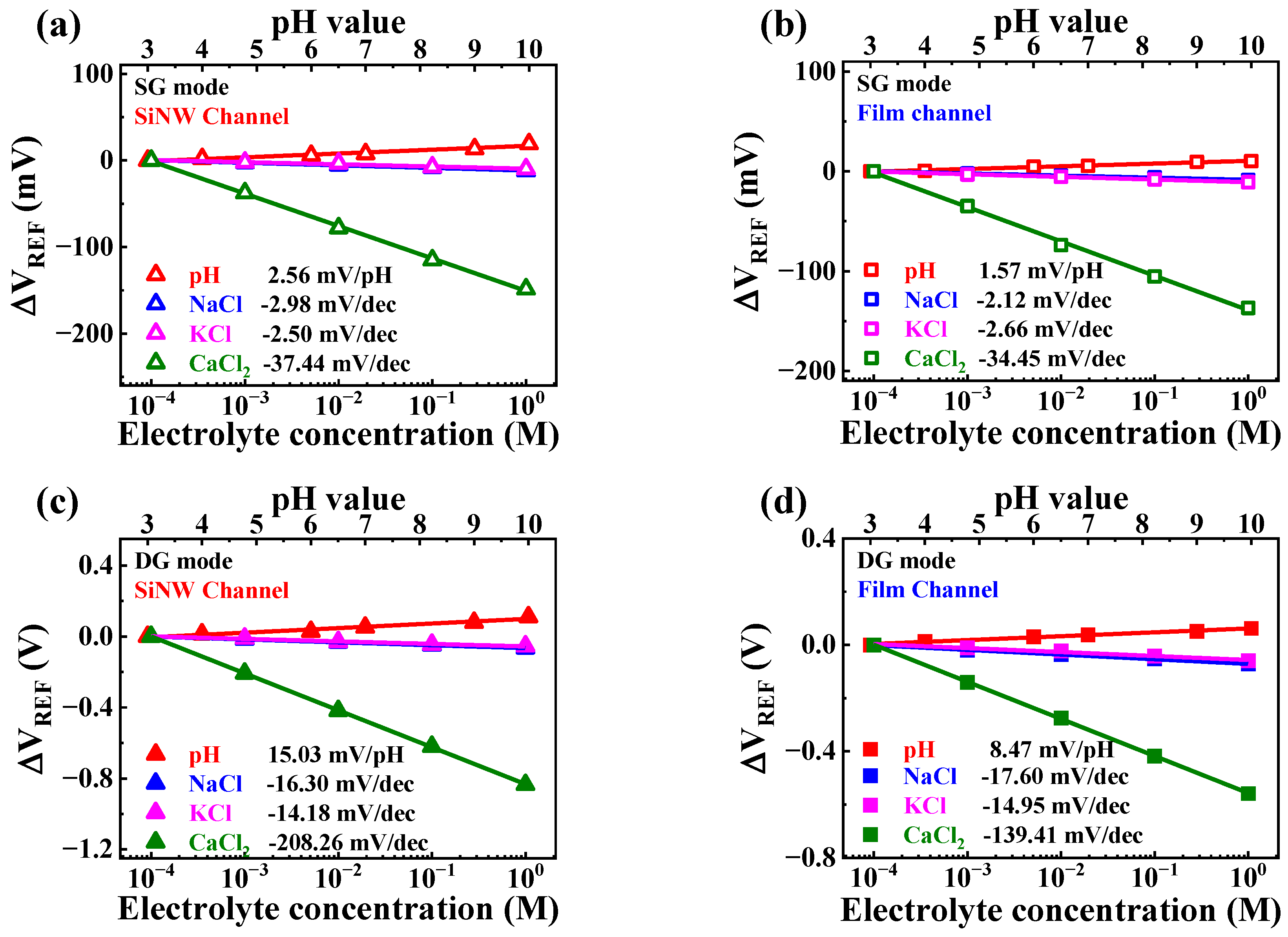 Sensors 23 06720 g012