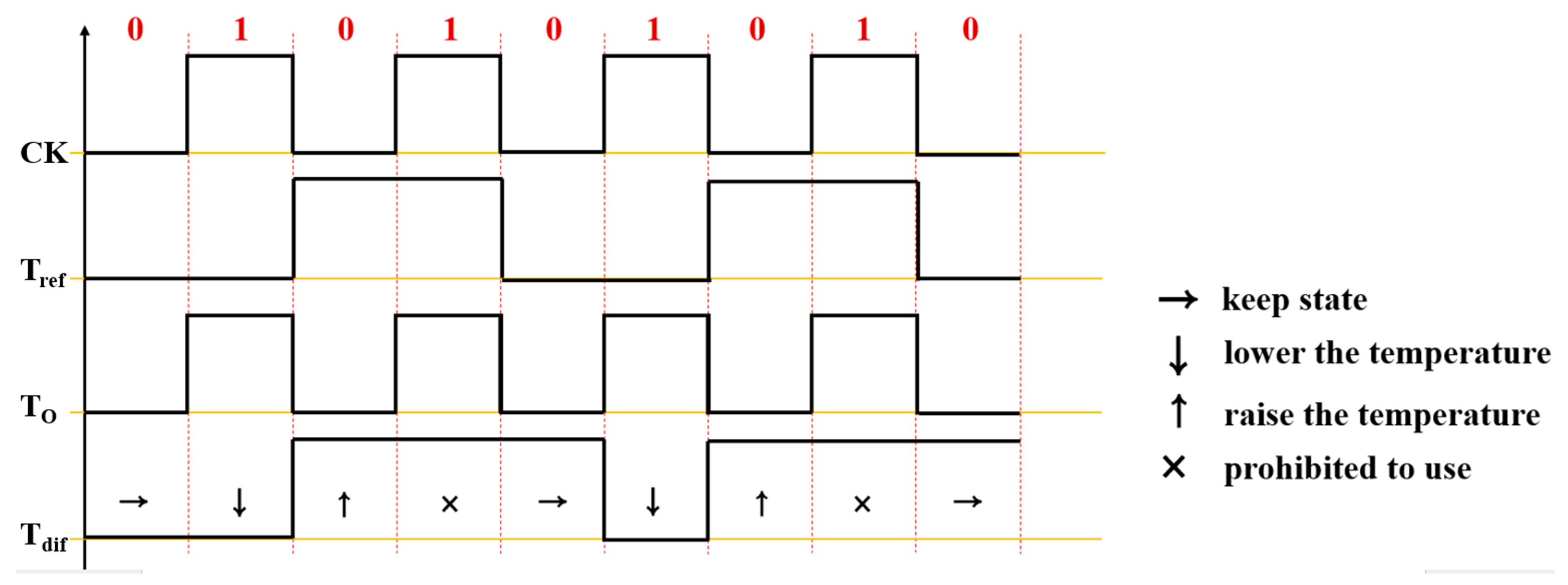 Sensors 23 06722 g005 Sensors 23 06722 g005