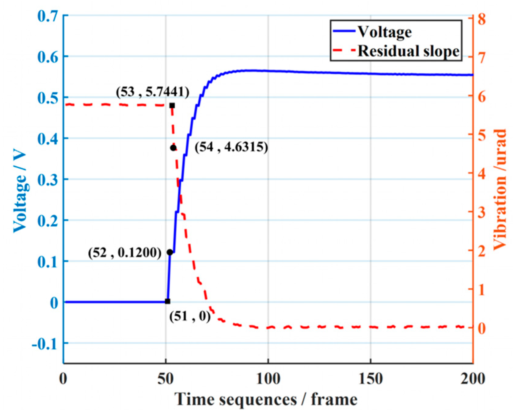 Sensors 23 06724 g006 Sensors 23 06724 g006