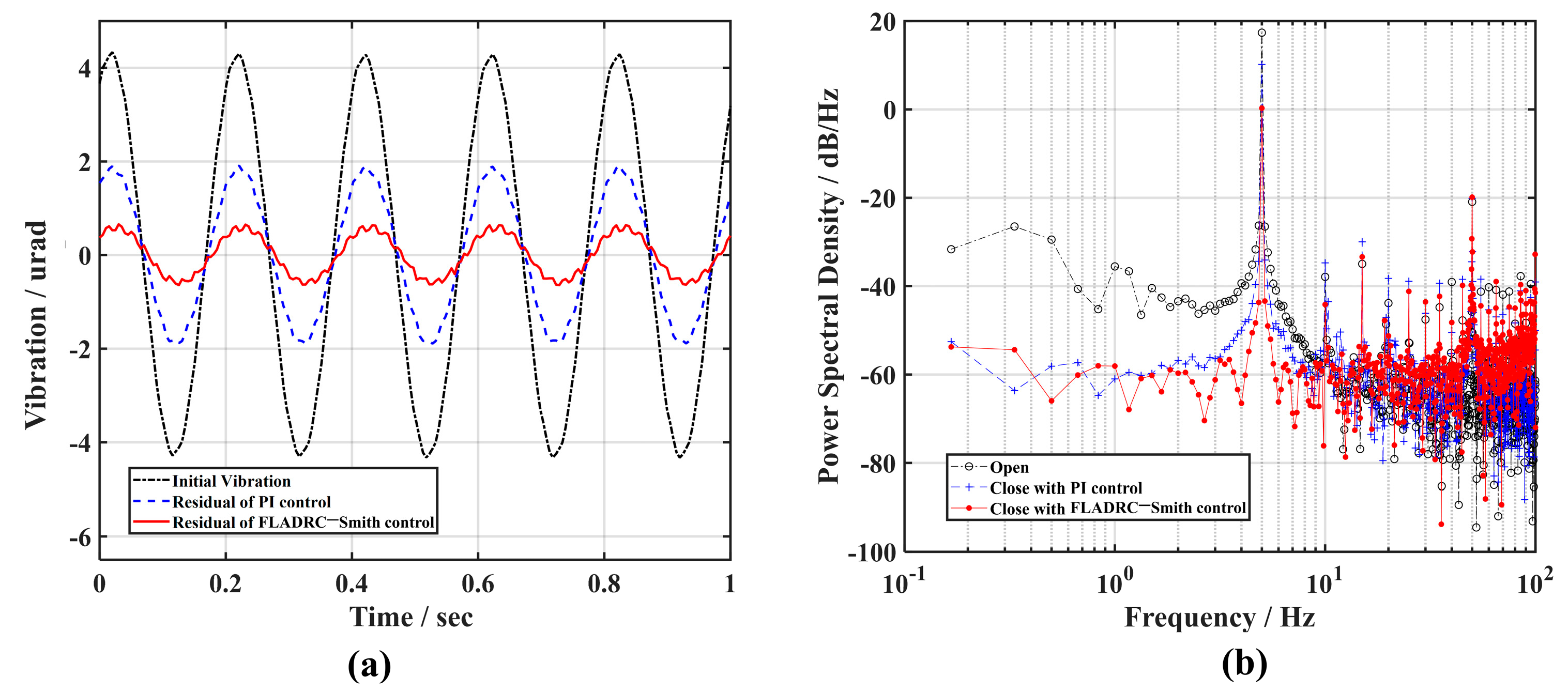 Sensors 23 06724 g008 Sensors 23 06724 g008