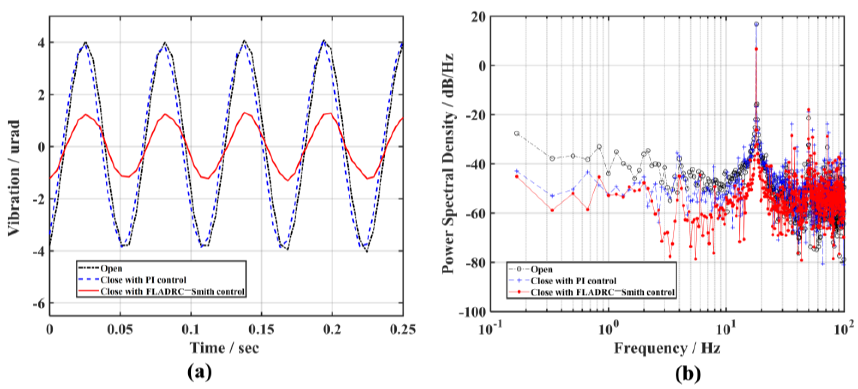 Sensors 23 06724 g009 Sensors 23 06724 g009