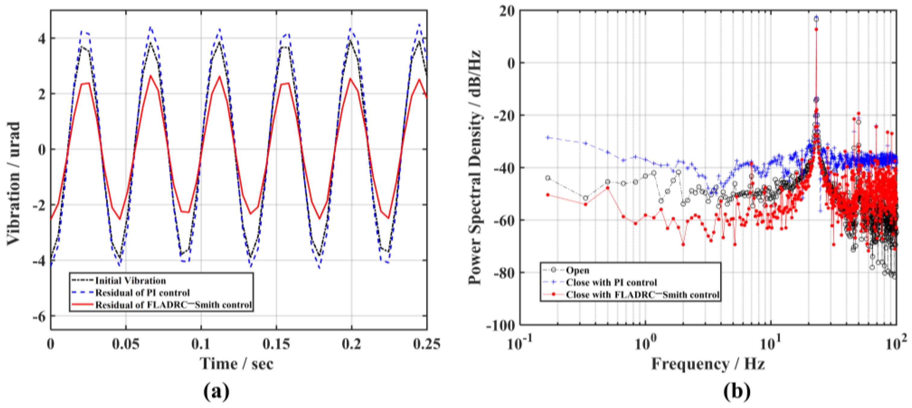 Sensors 23 06724 g010 Sensors 23 06724 g010