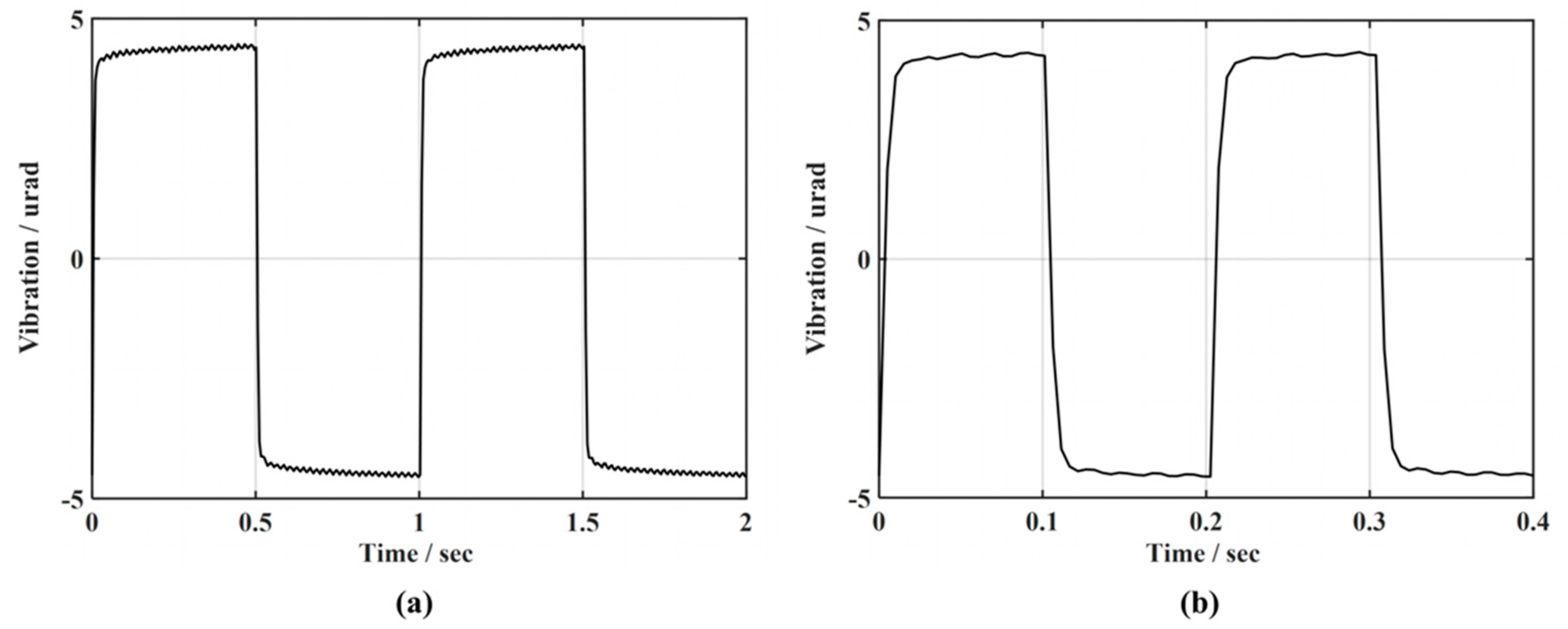 Sensors 23 06724 g013 Sensors 23 06724 g013