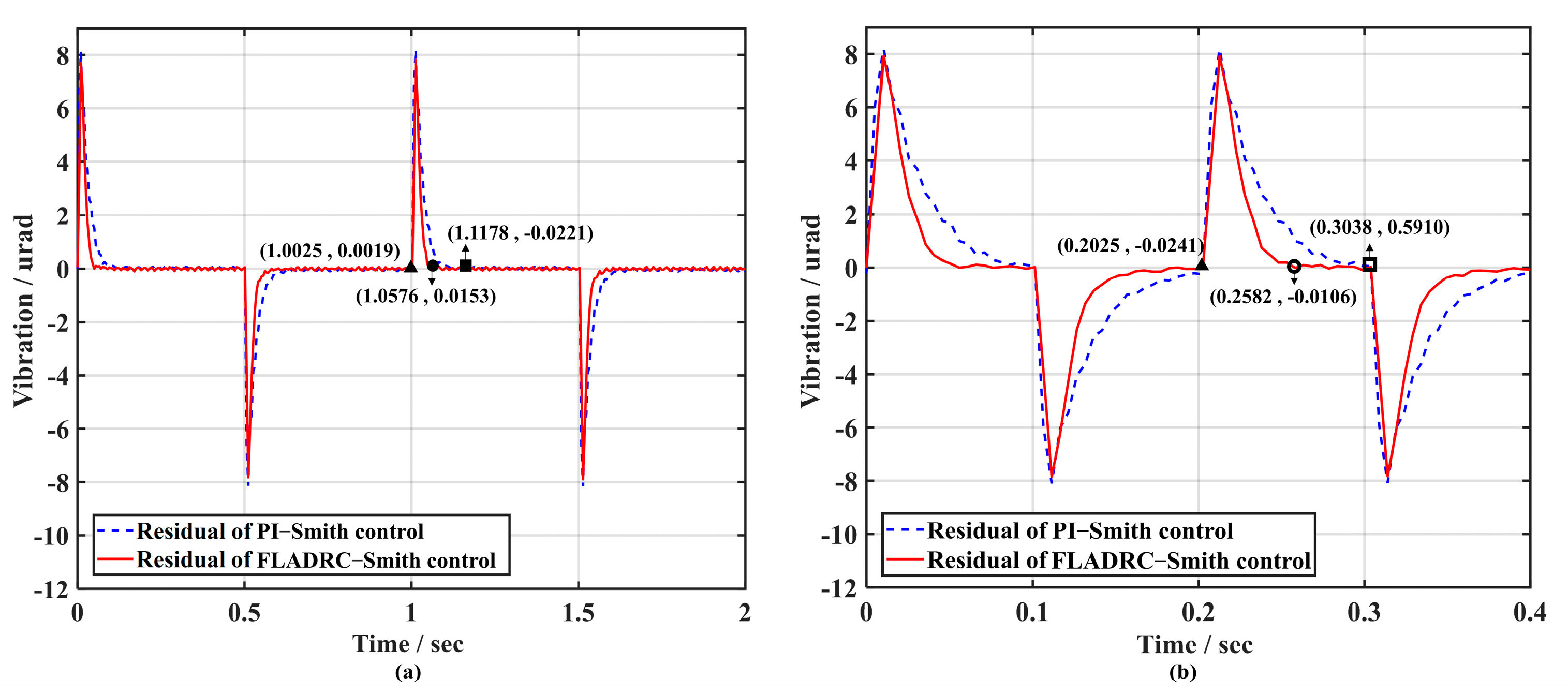 Sensors 23 06724 g014 Sensors 23 06724 g014