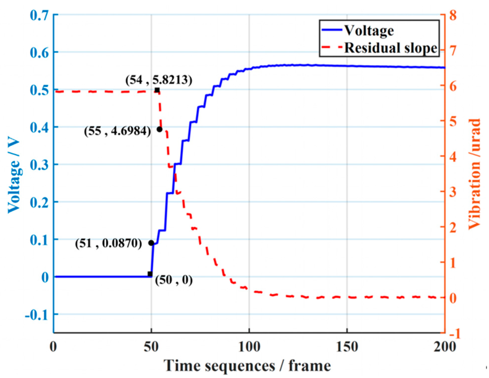Sensors 23 06724 g016 Sensors 23 06724 g016