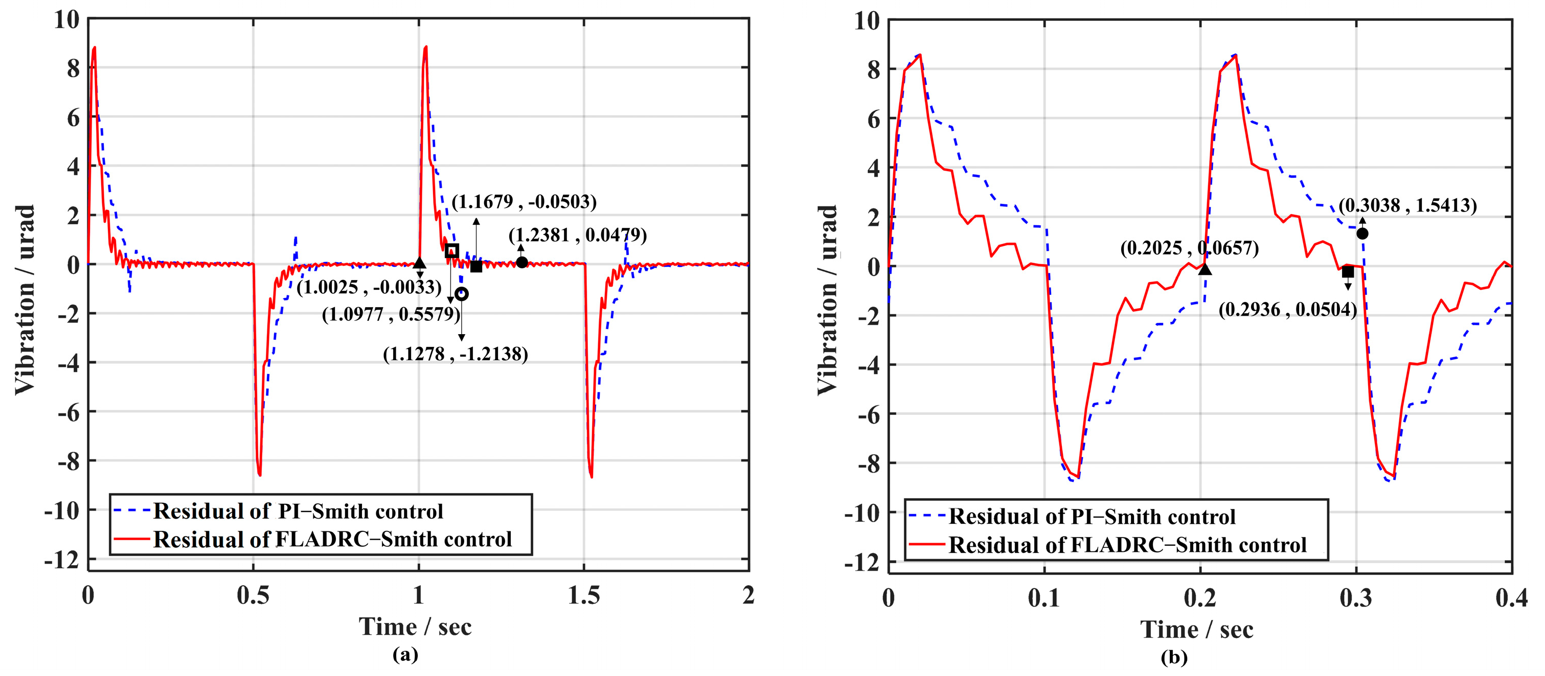 Sensors 23 06724 g017 Sensors 23 06724 g017