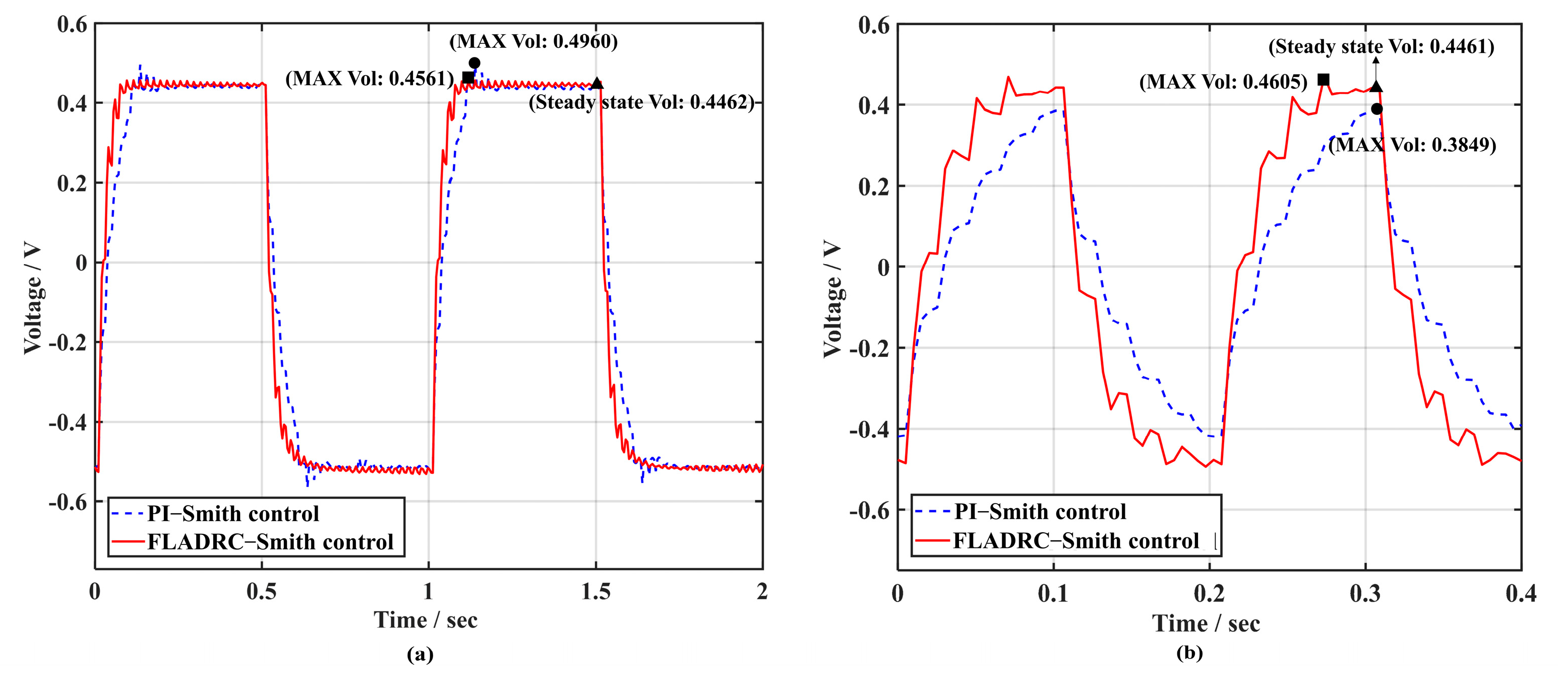 Sensors 23 06724 g018 Sensors 23 06724 g018
