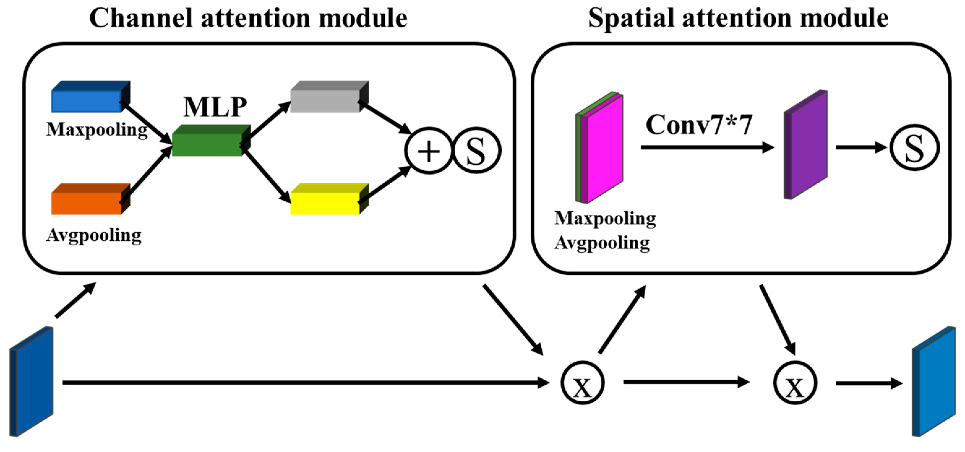 Sensors 23 06725 g009