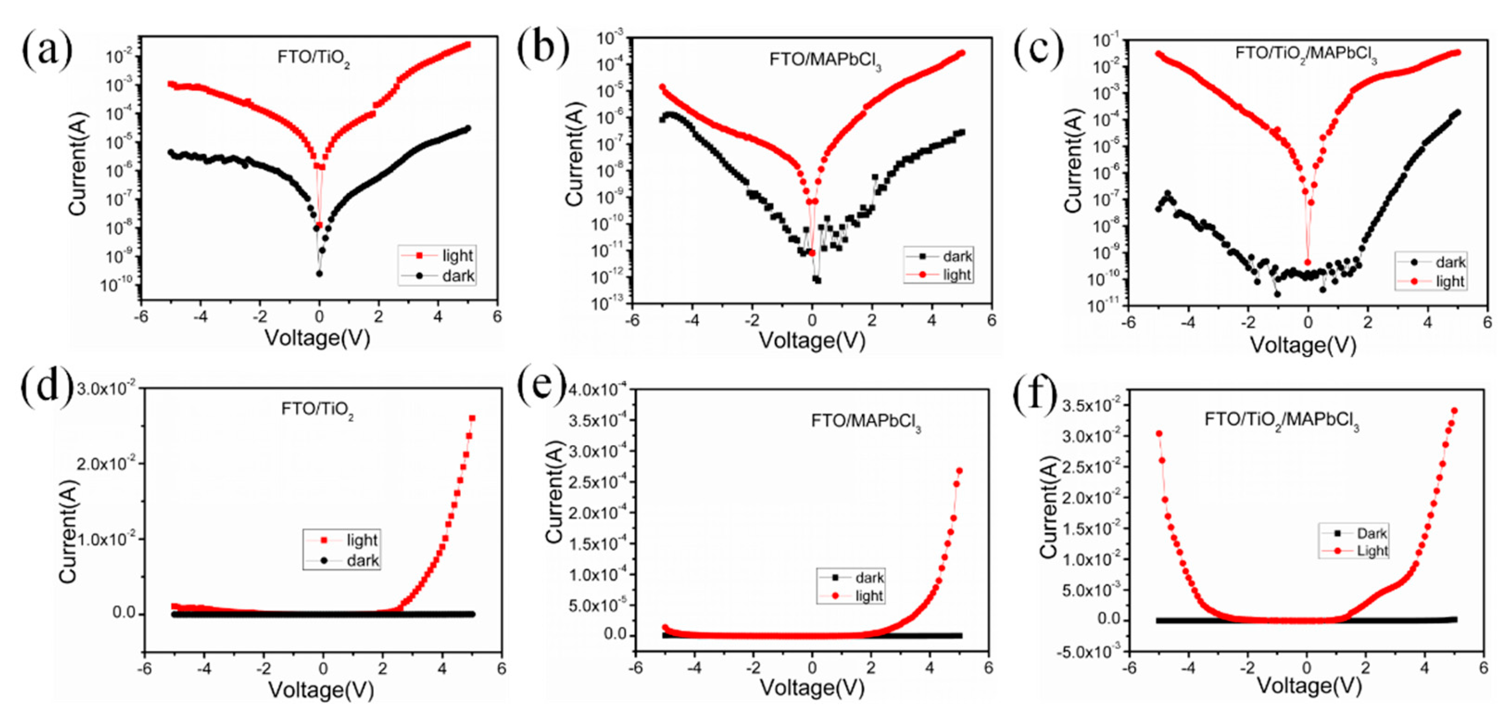 Sensors 23 06726 g005 Sensors 23 06726 g005