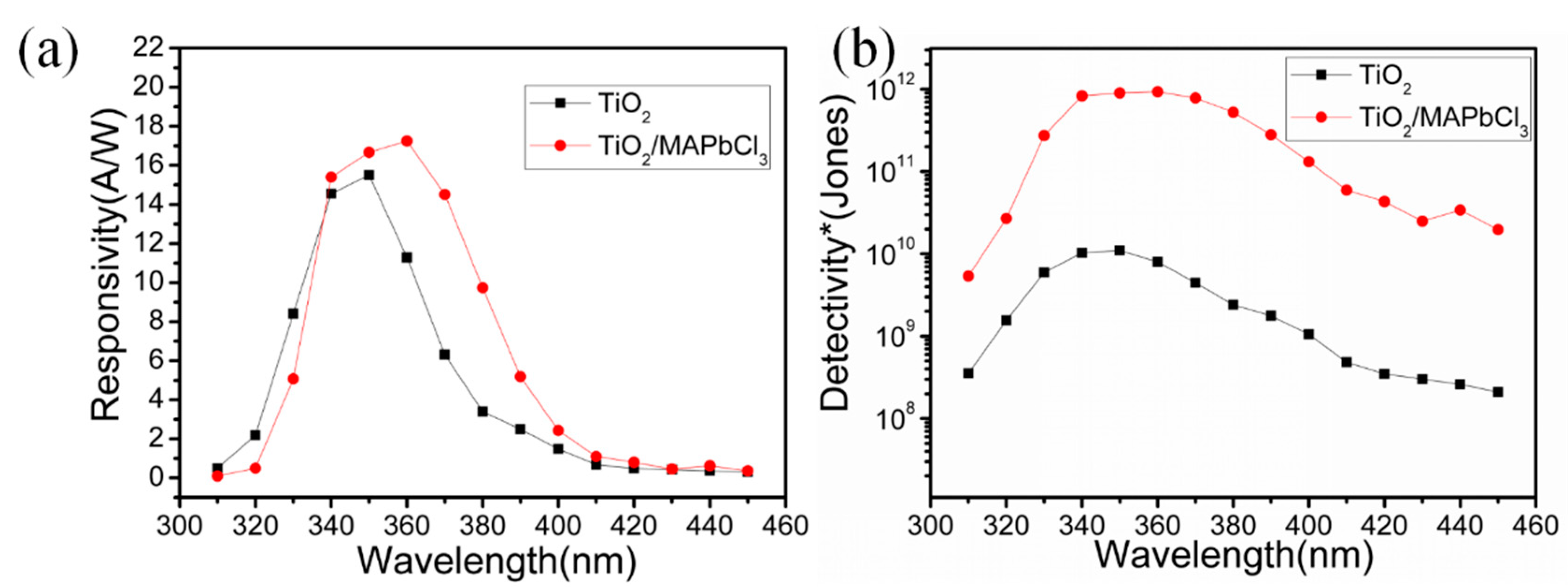 Sensors 23 06726 g008 Sensors 23 06726 g008