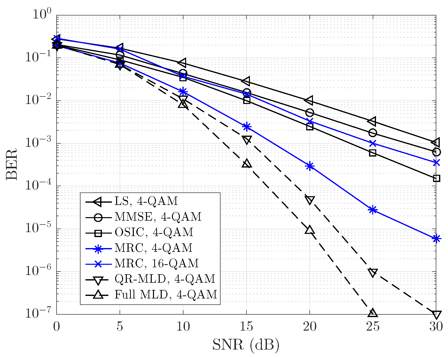 Sensors 23 06728 g004