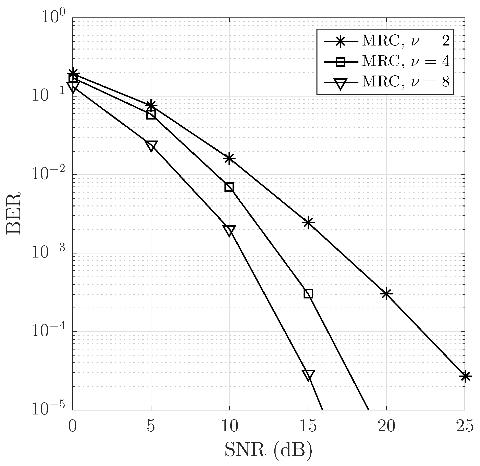 Sensors 23 06728 g005
