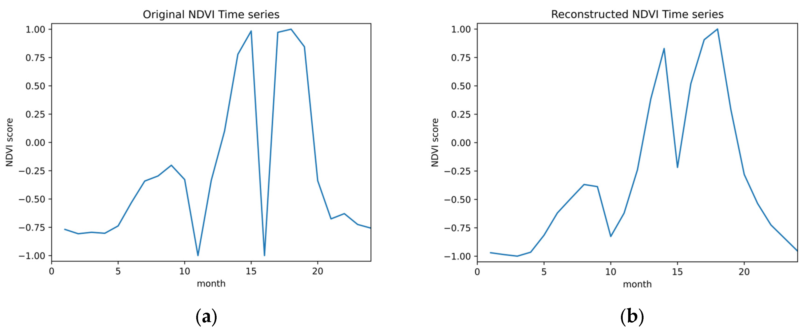 Sensors 23 06729 g004