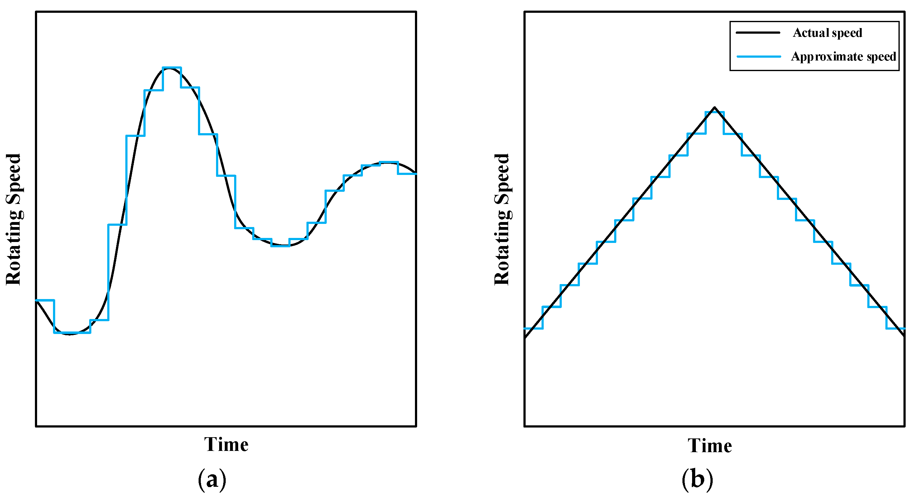 Sensors 23 06730 g001