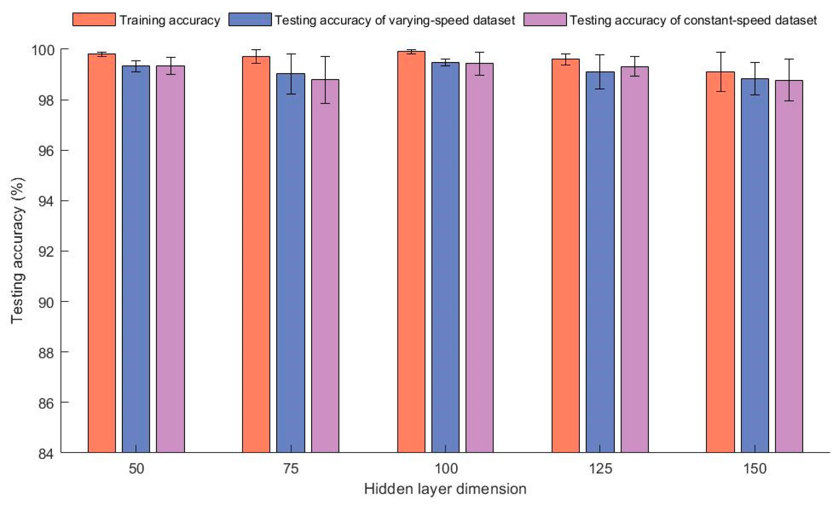 Sensors 23 06730 g008