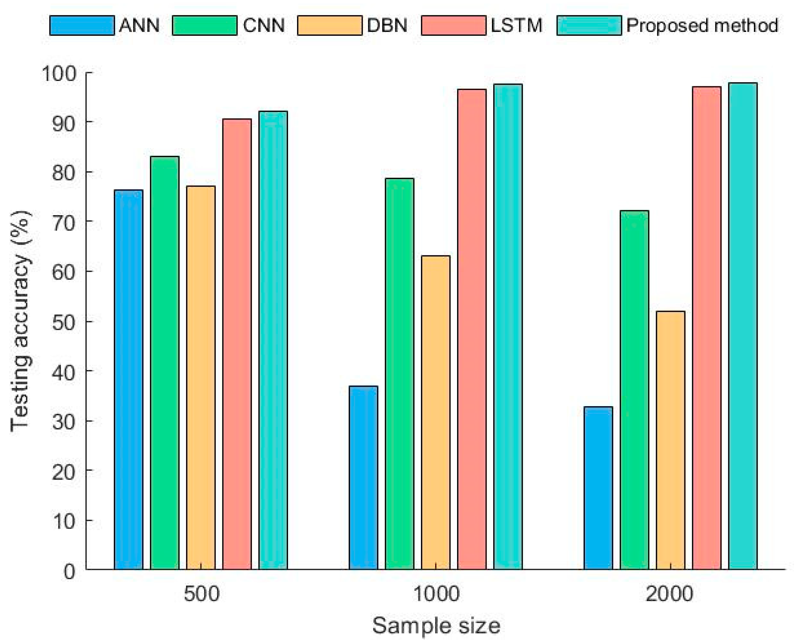Sensors 23 06730 g010