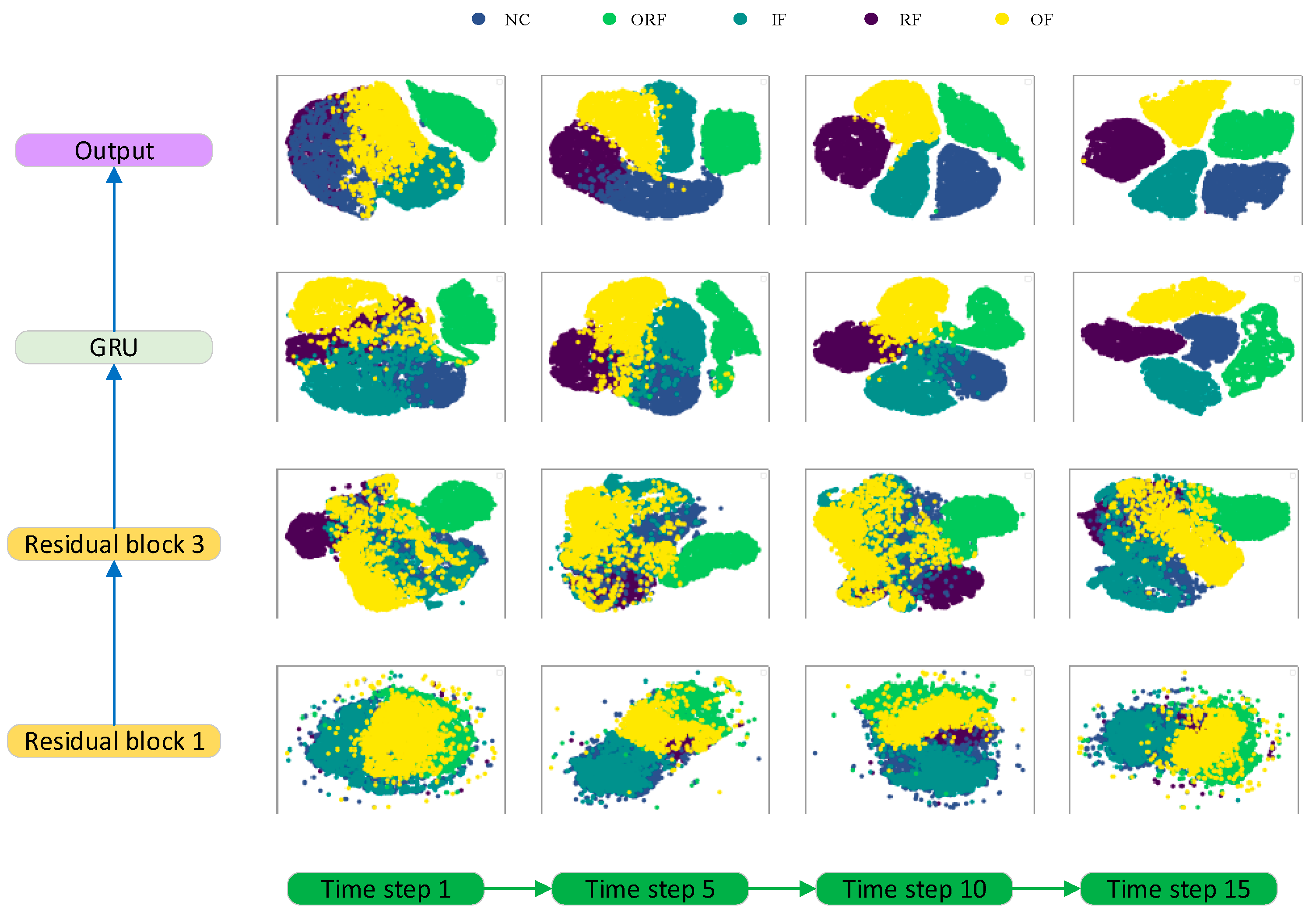 Sensors 23 06730 g011