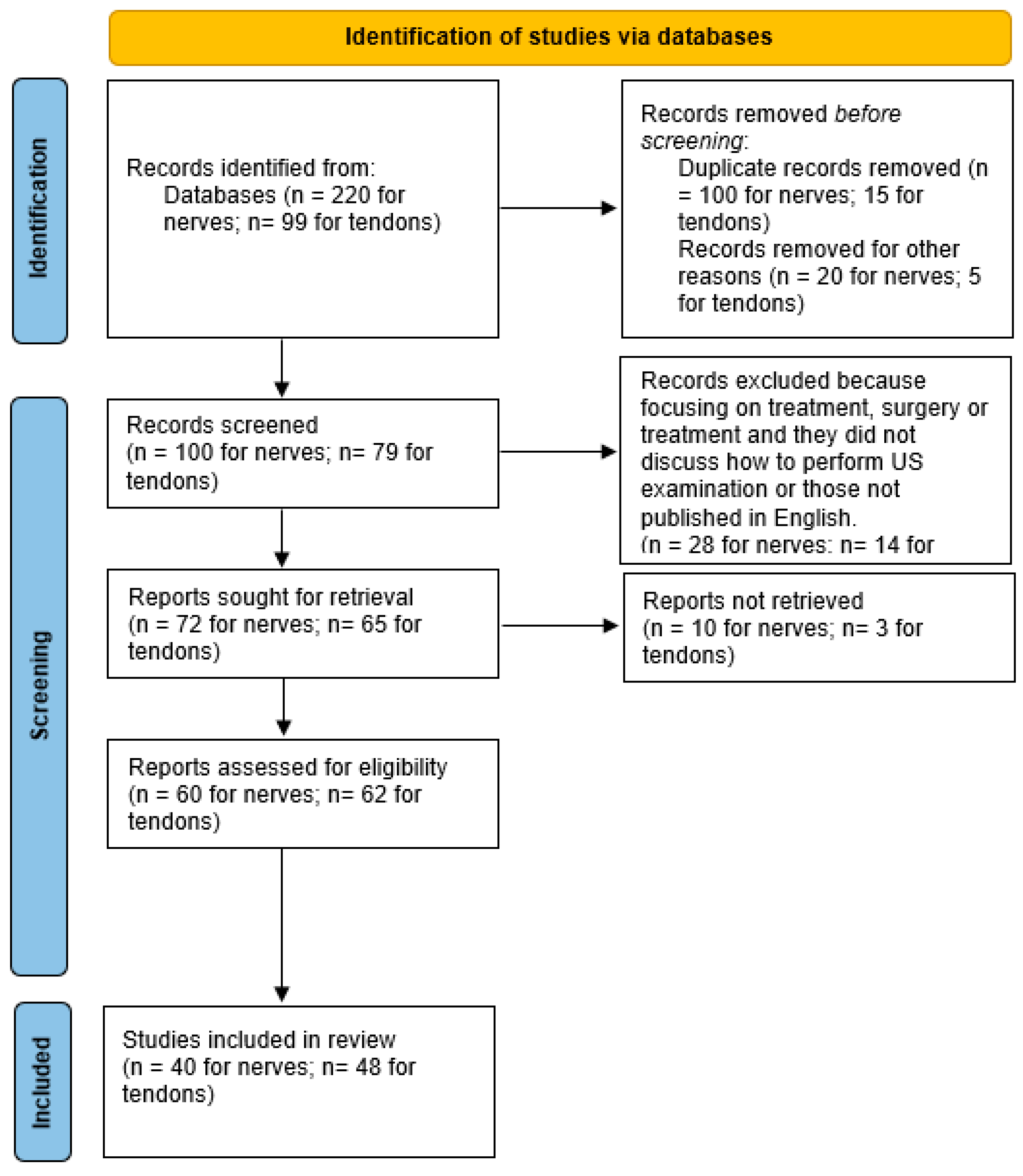 Sensors 23 06732 g001 Sensors 23 06732 g001