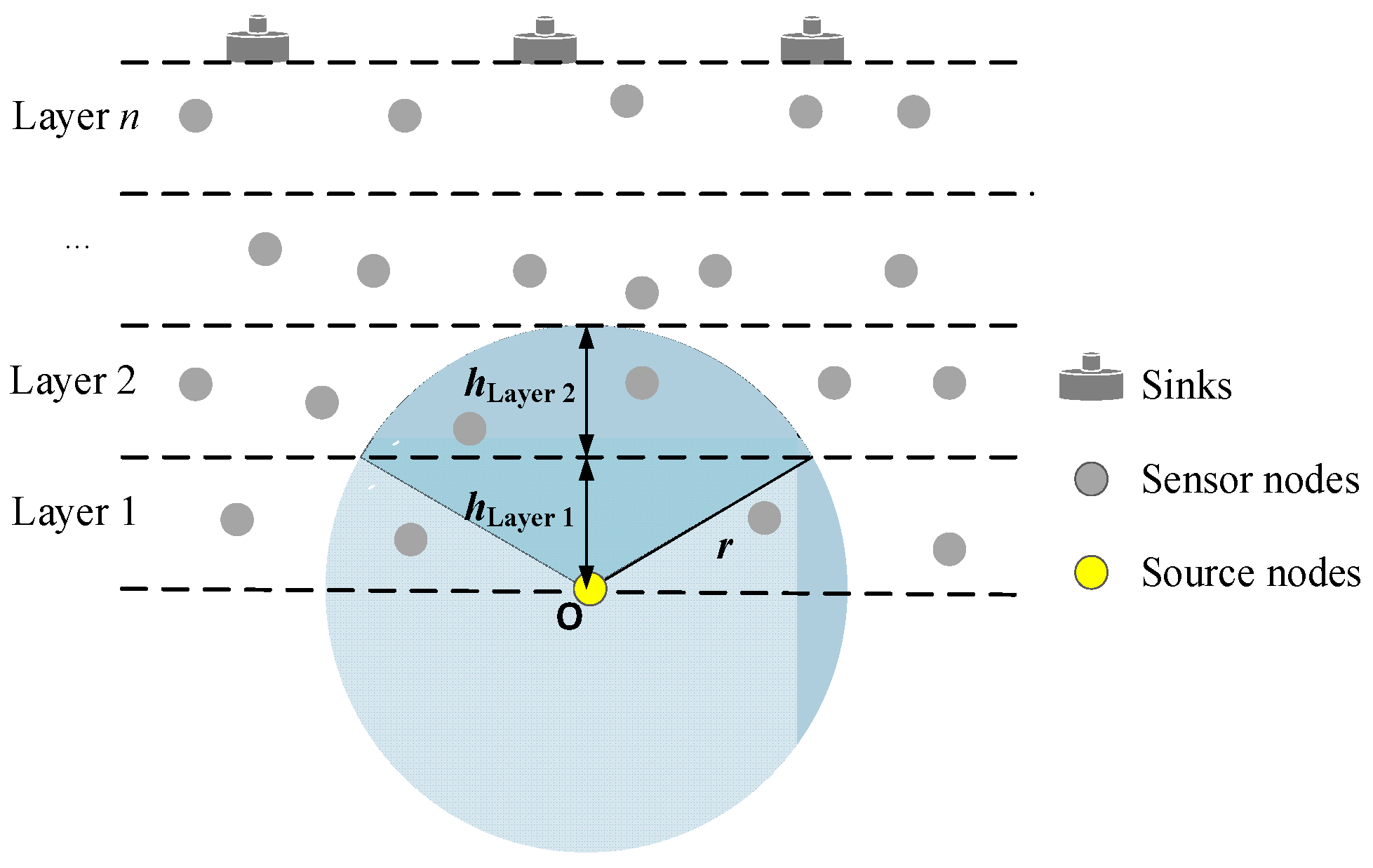 Sensors 23 06733 g002 550