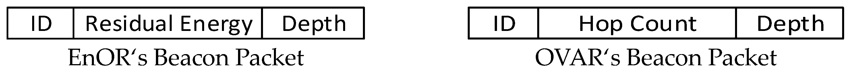 Sensors 23 06733 g005 550