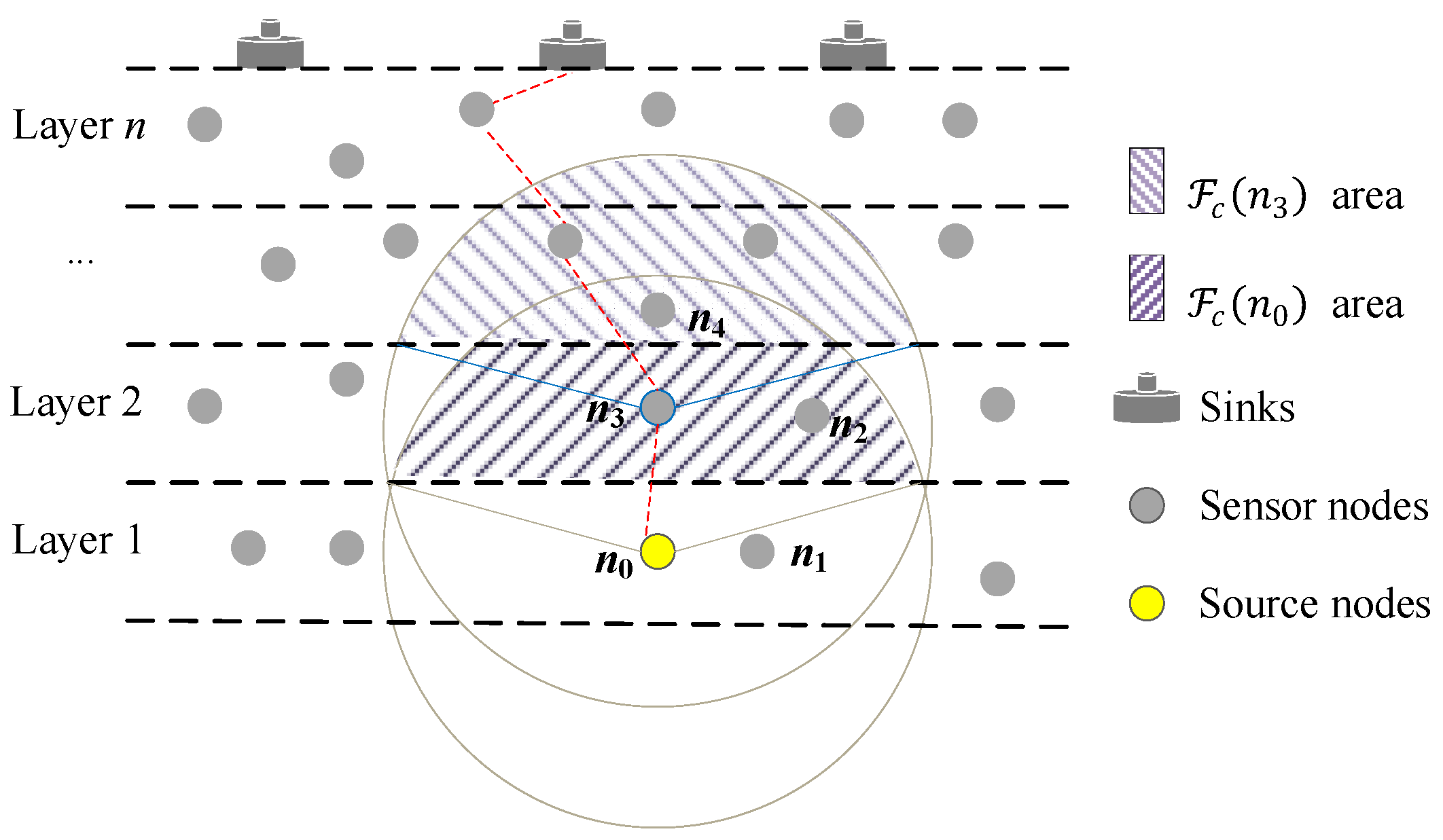 Sensors 23 06733 g006 550