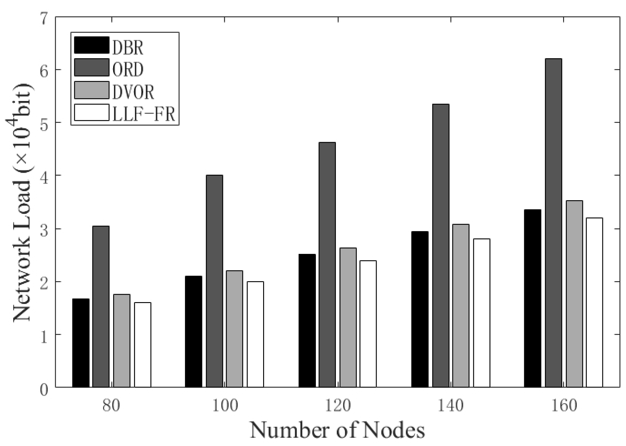 Sensors 23 06733 g007 550