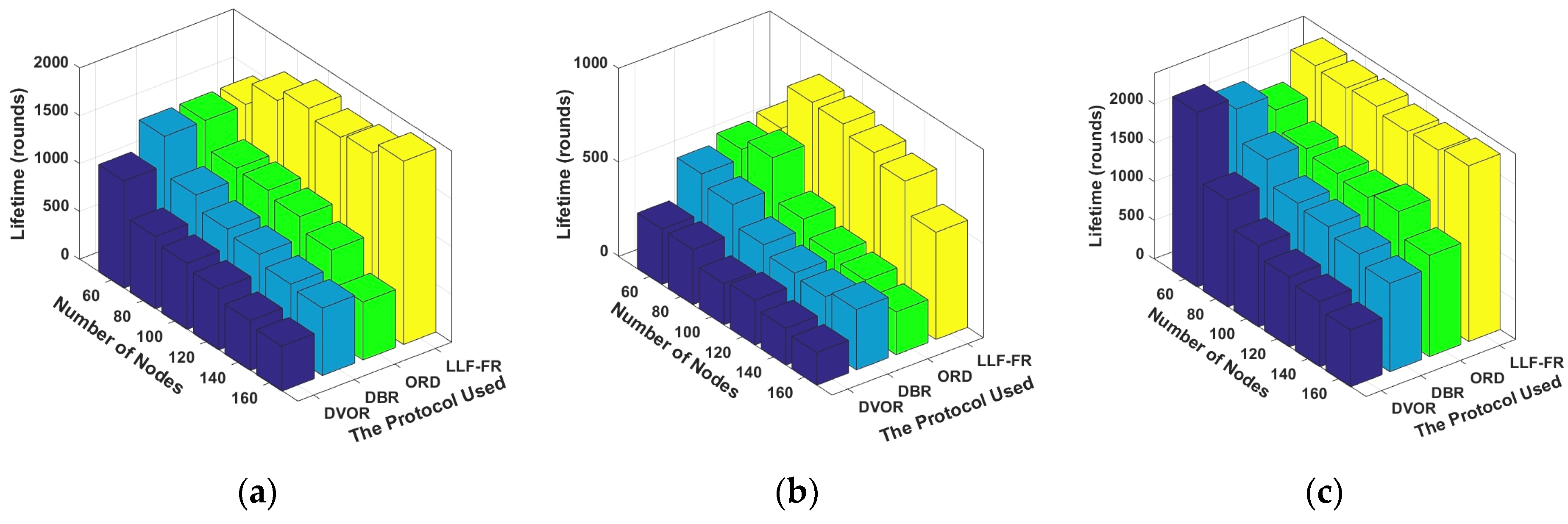 Sensors 23 06733 g008 550